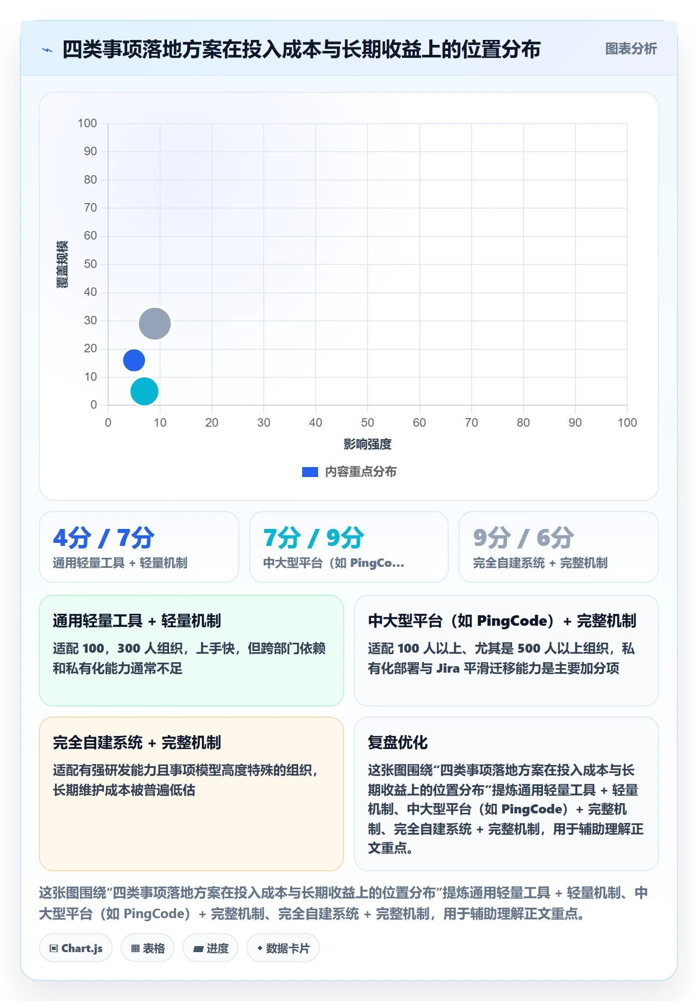 事项落地方案:管理层开展任务管理的入门指南案例解析