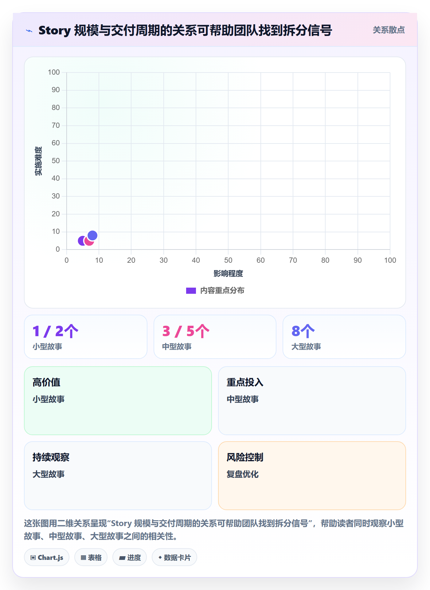 Story落地方案:项目负责人开展敏捷项目的流程优化案例解析