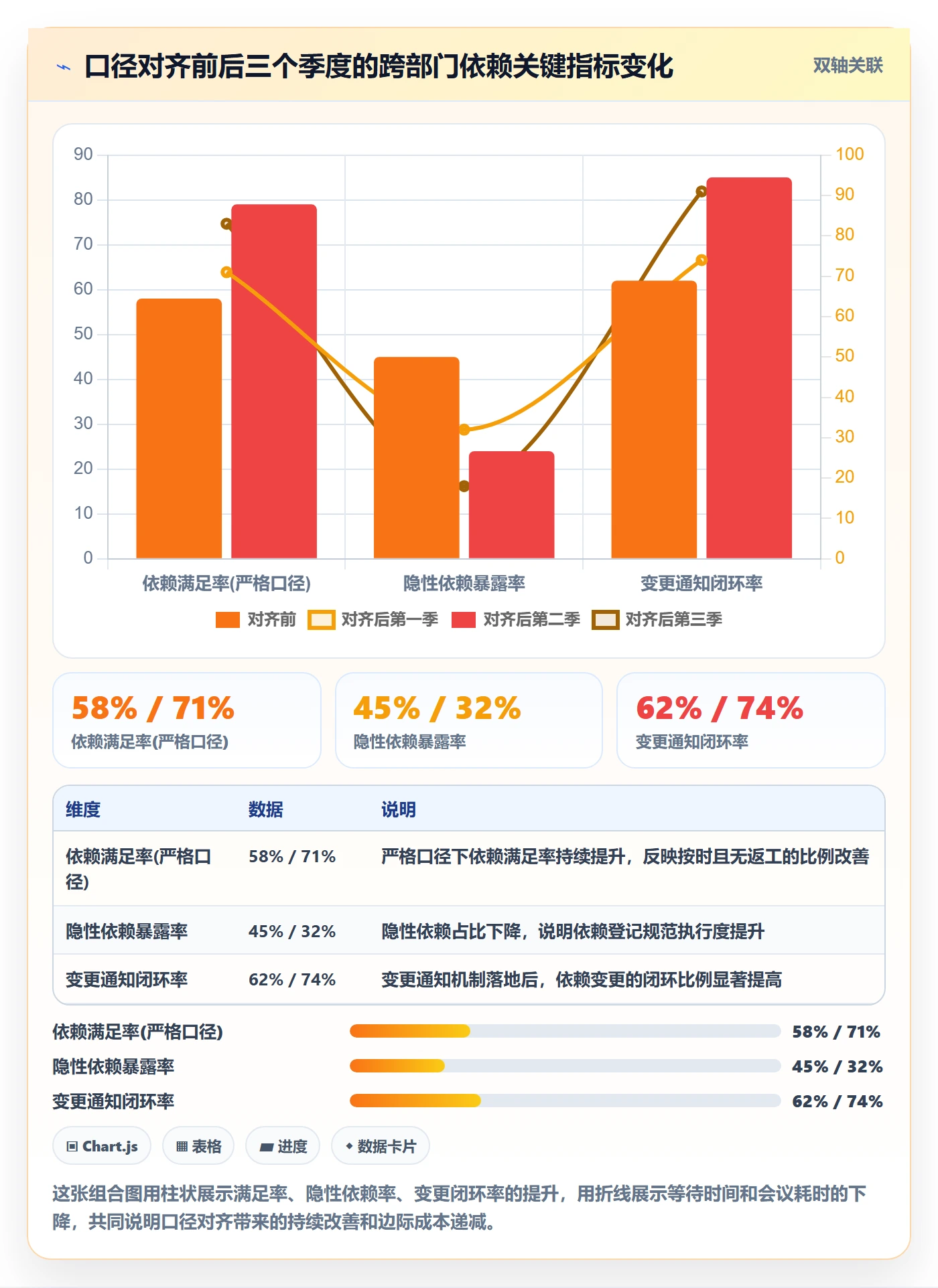 依赖关系流程与规范:跨部门团队任务依赖数据分析关键指标