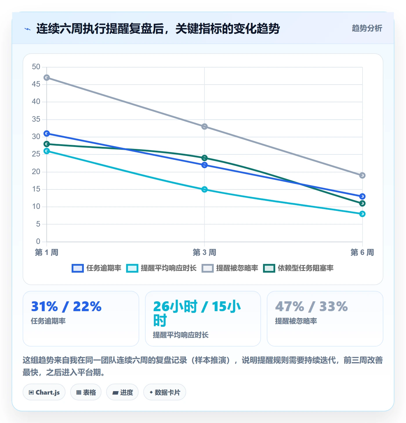 任务提醒提前提醒教程：项目经理协同管理，避坑指南