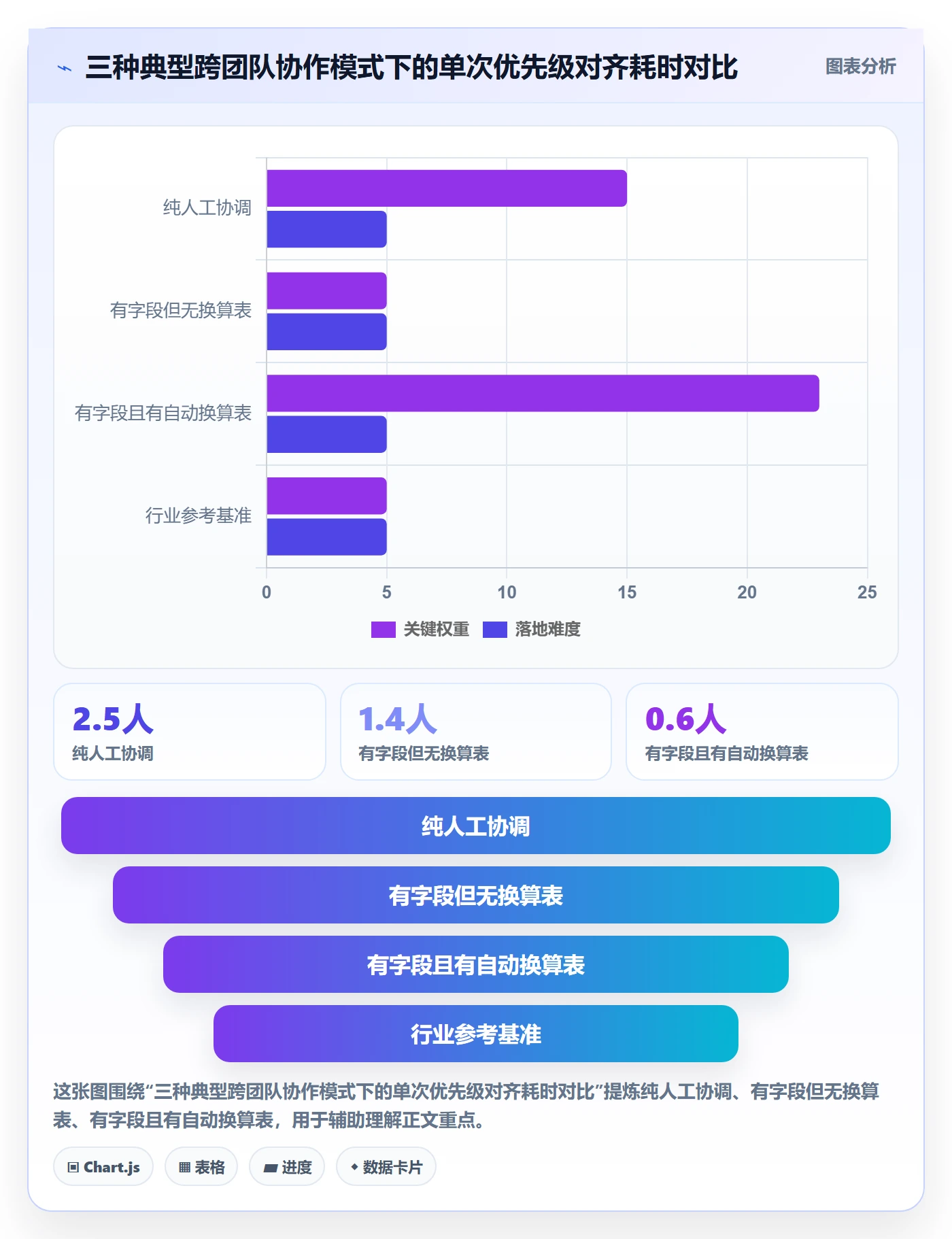 优先级管理指南:项目经理如何做好任务属性,协同管理全流程