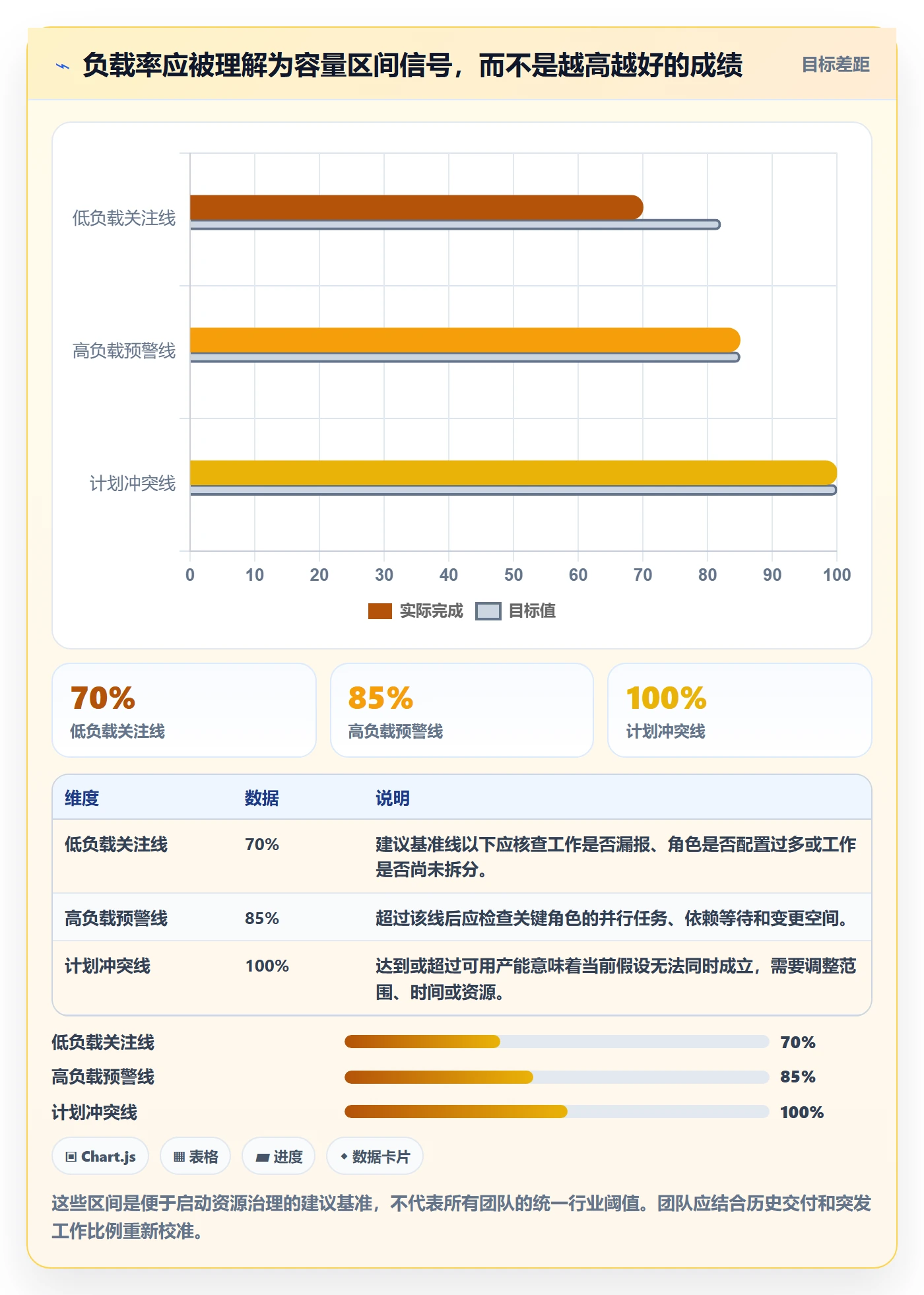 资源负载怎么做？产品经理风险控制：人力资源计划从0到1