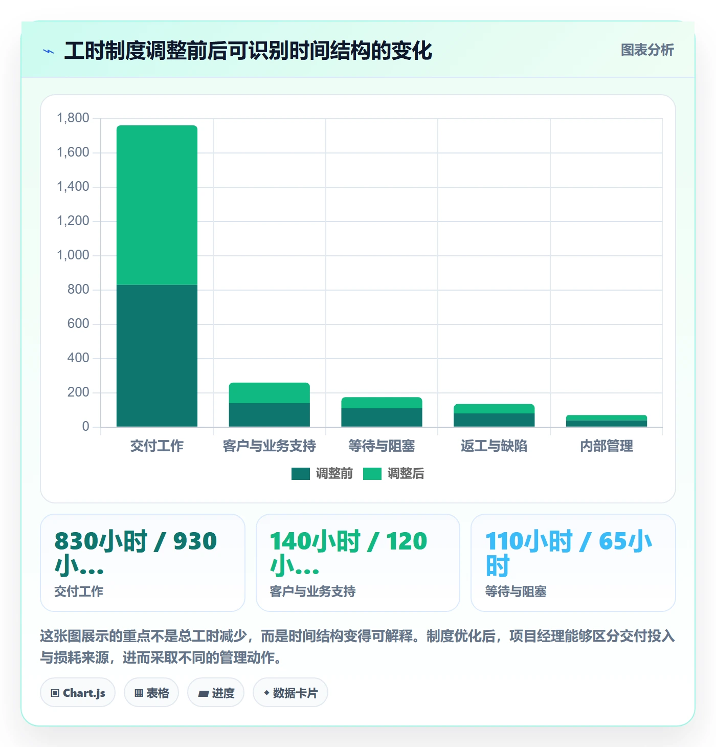 工时管理实际工时教程:项目经理制度设计,避坑指南