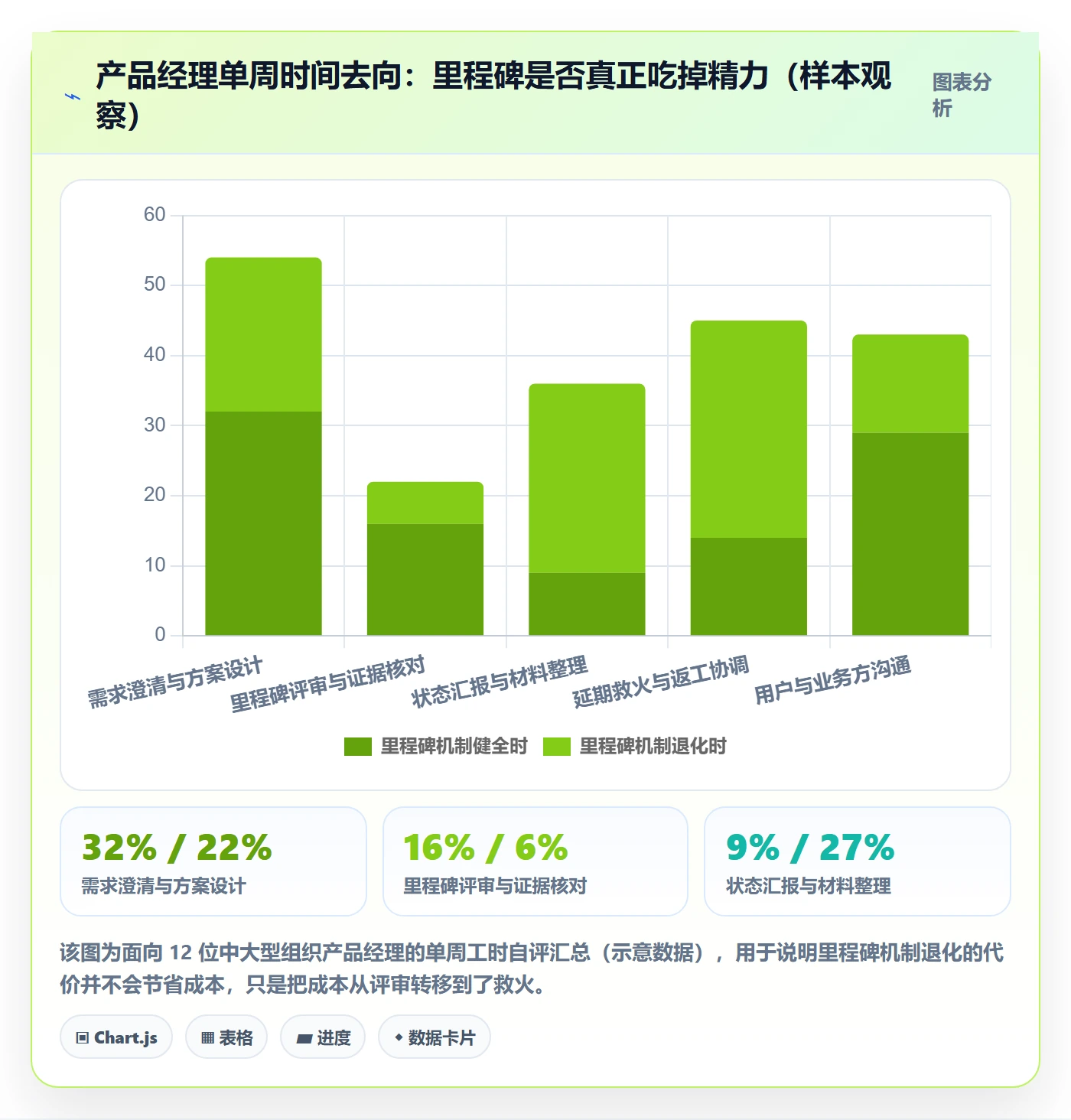 里程碑怎么做？产品经理落地方案：里程碑从0到1