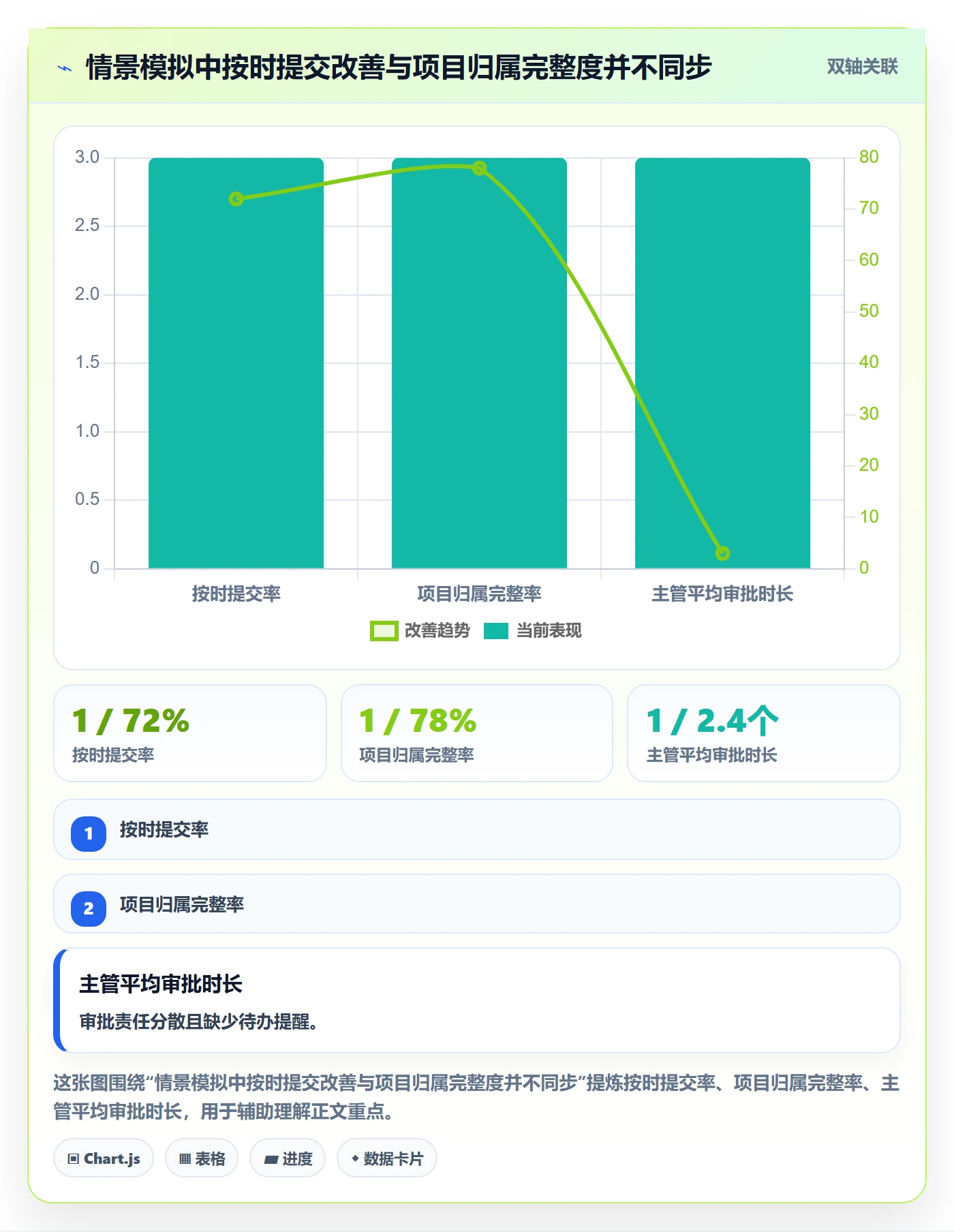 Timesheet流程与规范：跨部门团队工时表协同管理关键指标