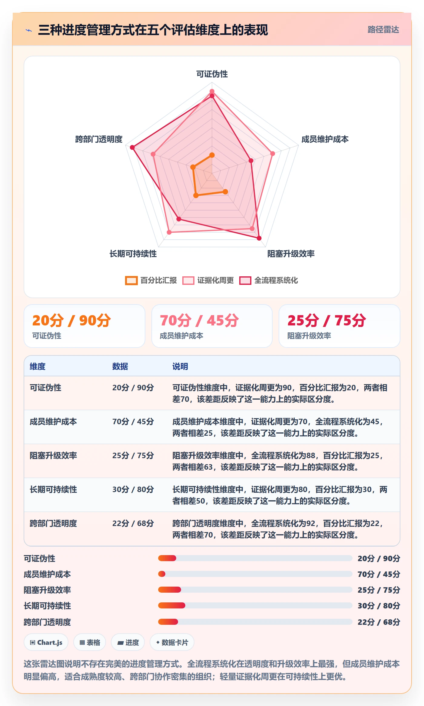 目标进度实操方法：项目成员提升项目目标效率的效率提升方法与模板