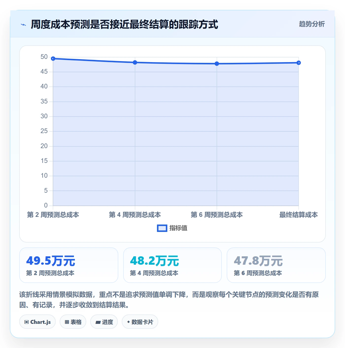 采购成本实操方法：项目成员提升成本管理效率的协同管理方法与模板