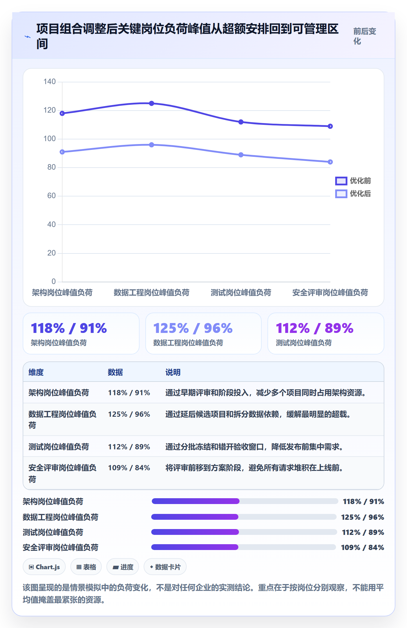 技能落地方案:企业管理者开展资源管理的最佳实践案例解析