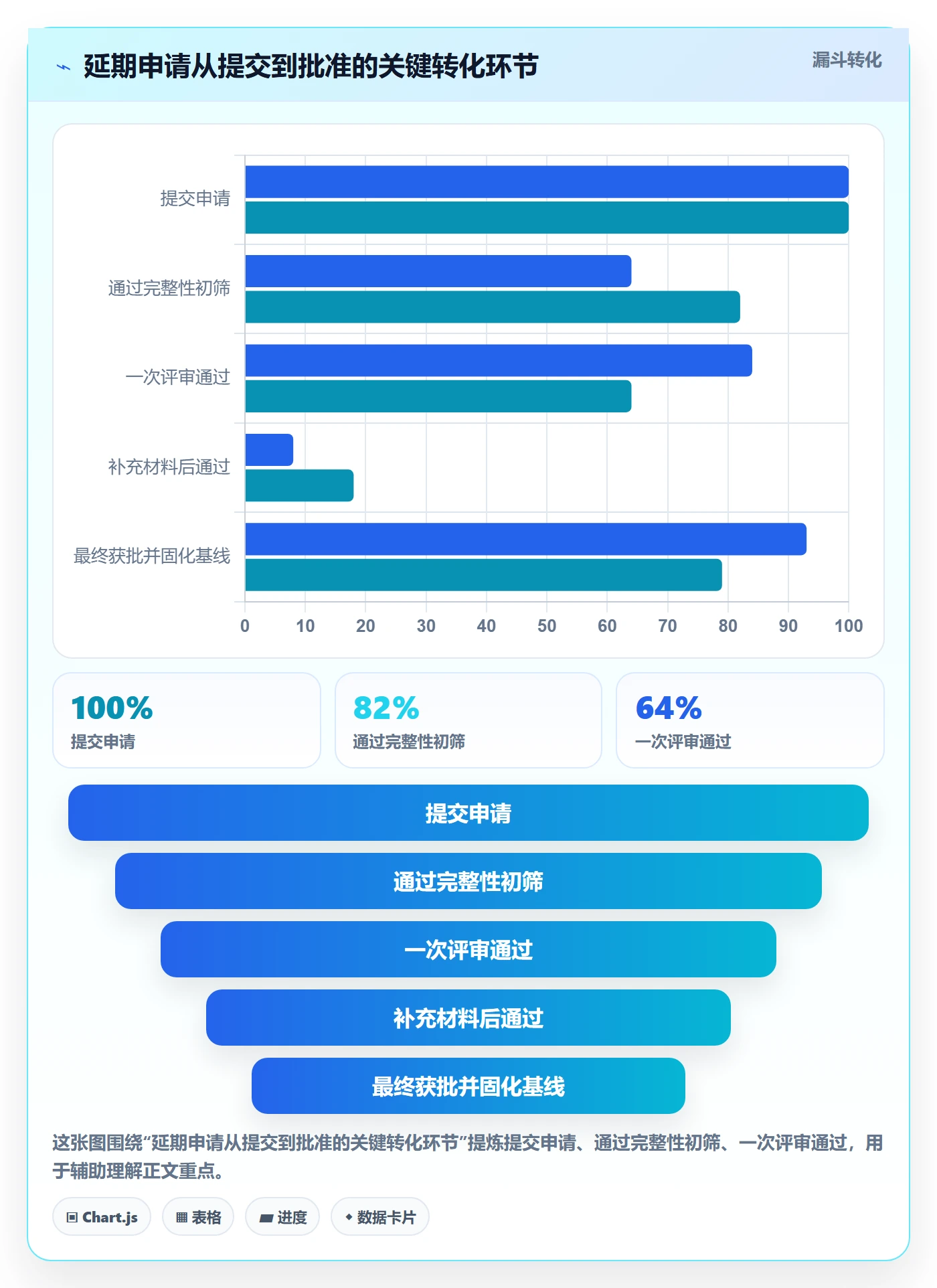 延期管理延期申请教程:项目经理数据分析,避坑指南