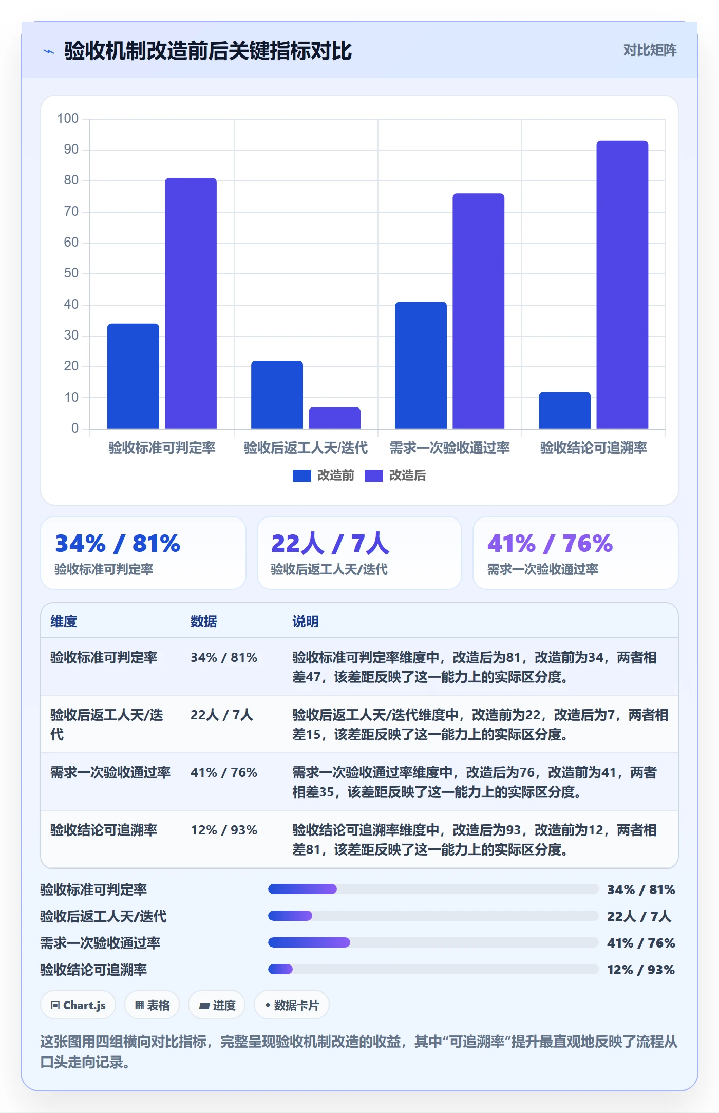 返工怎么做?项目成员落地方案:任务验收从0到1
