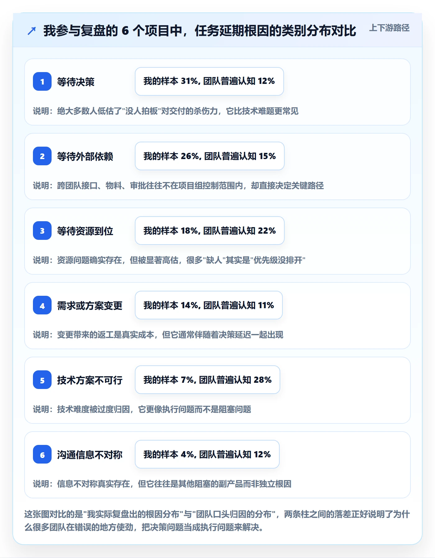 任务执行阻塞教程：项目成员效率提升，避坑指南