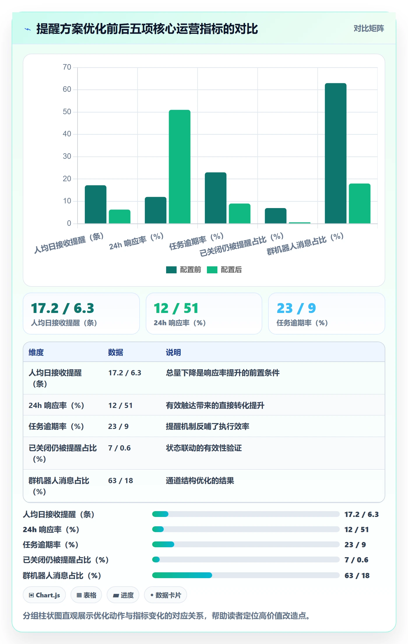 任务提醒自动提醒教程：实施团队落地方案，避坑指南
