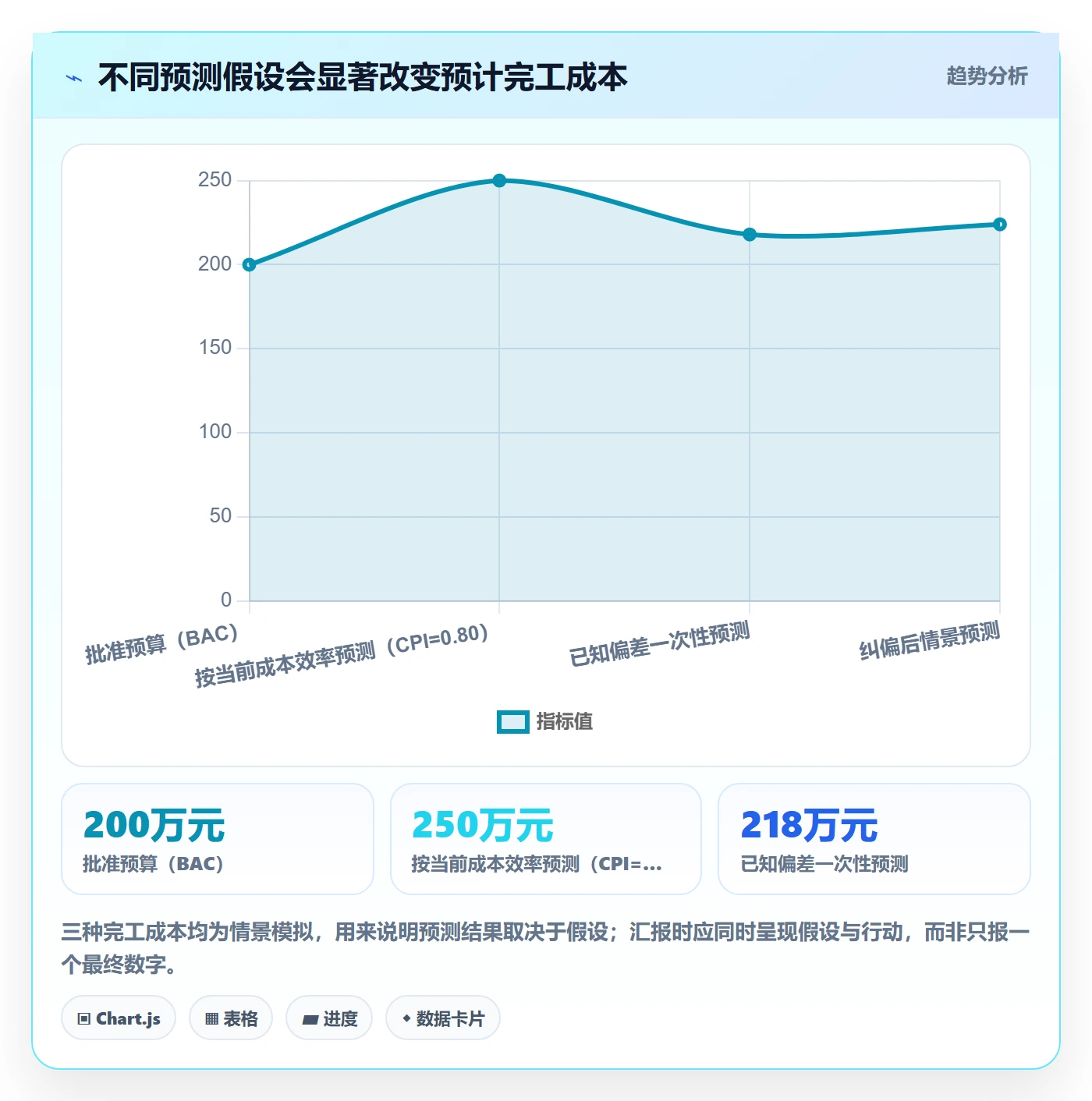 成本管理成本教程:项目经理流程优化,避坑指南