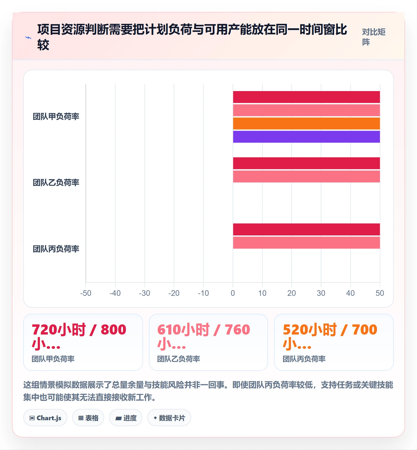 资源管理岗位教程：项目成员数据分析，避坑指南