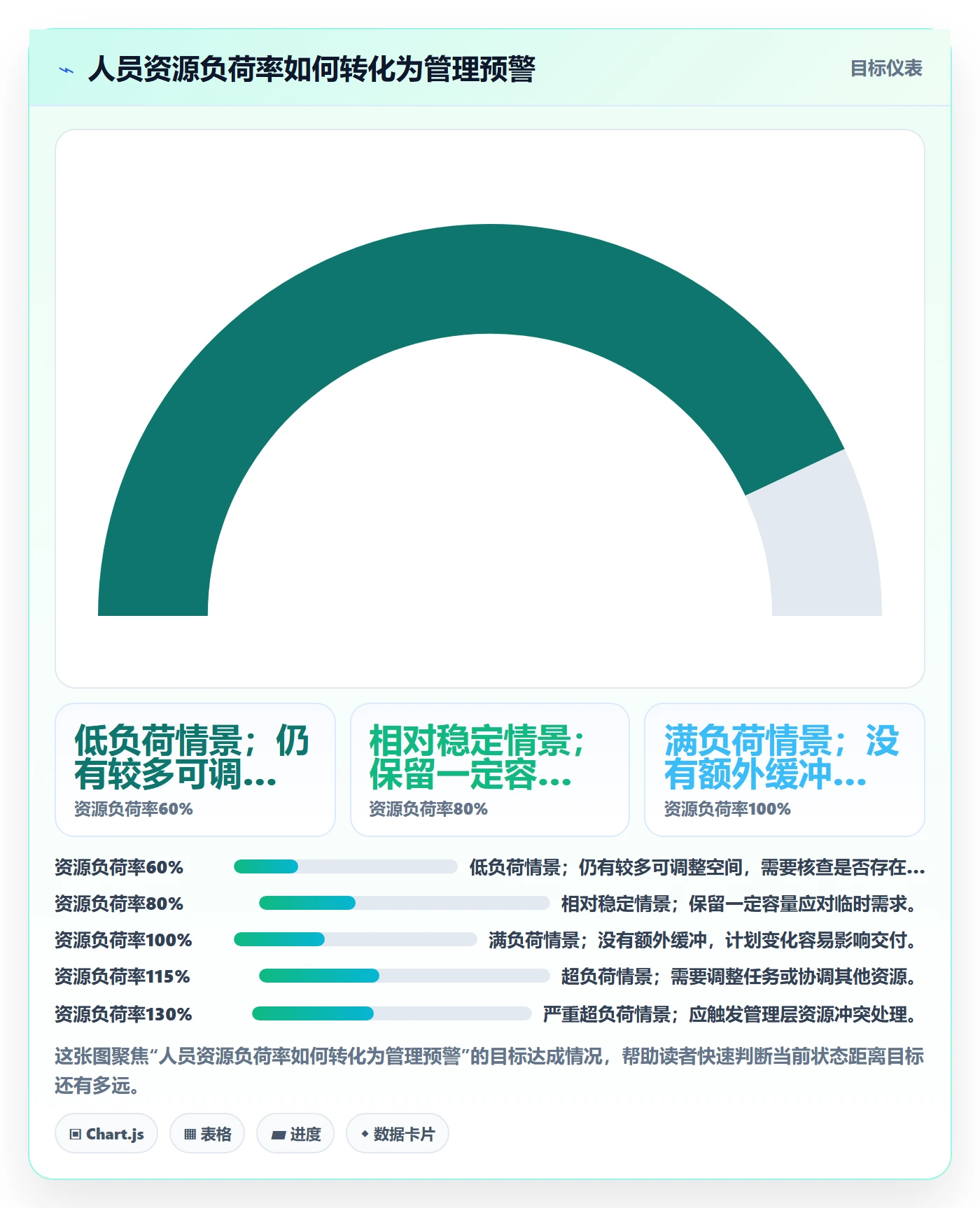 人力资源计划资源冲突教程:项目成员效率提升,避坑指南