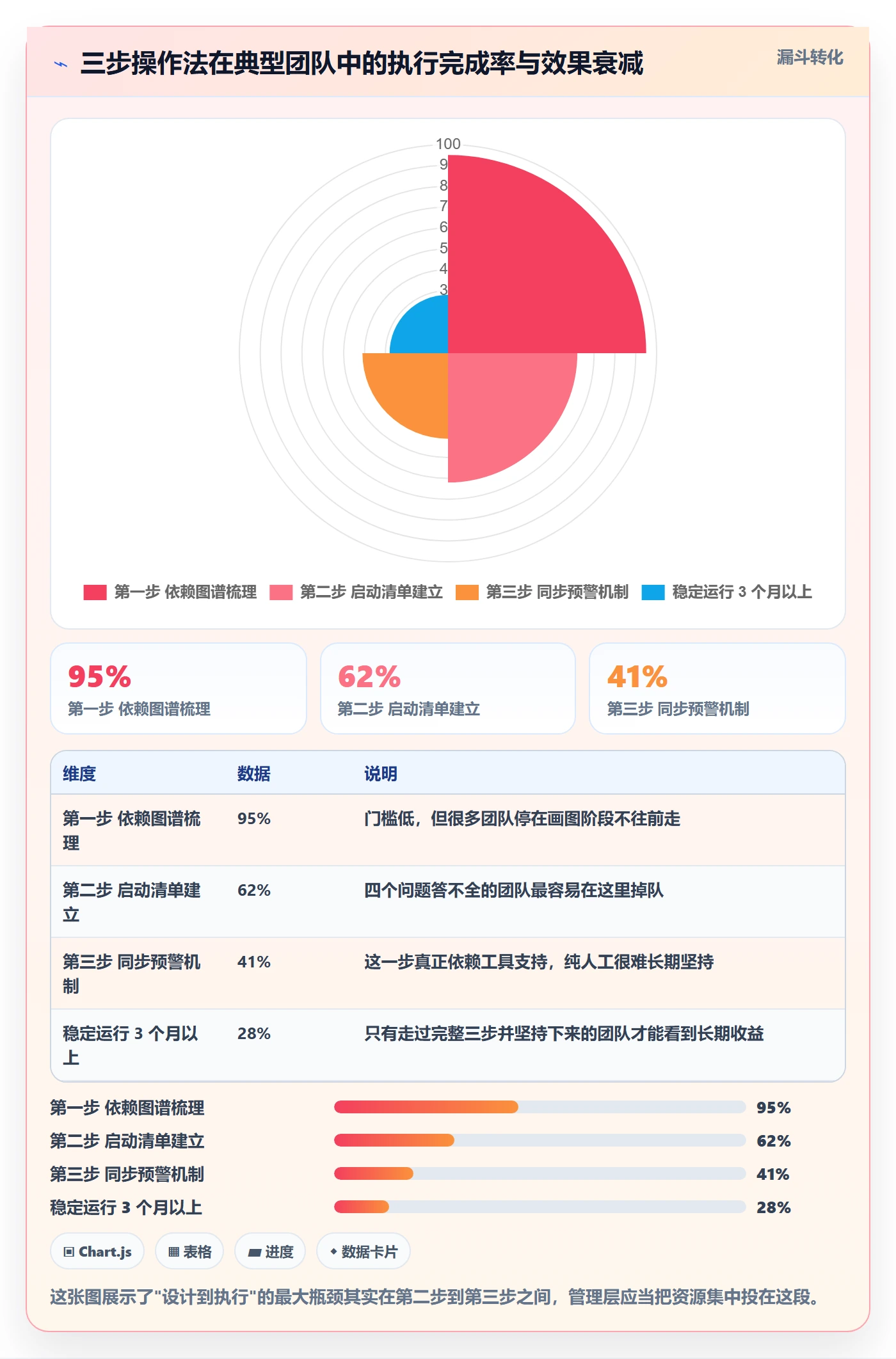 任务依赖如何做好后置任务?管理层入门指南与操作步骤