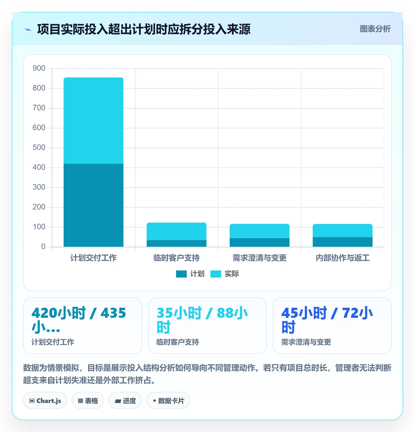 填报工时怎么做?企业管理者实操方法:工时管理从0到1
