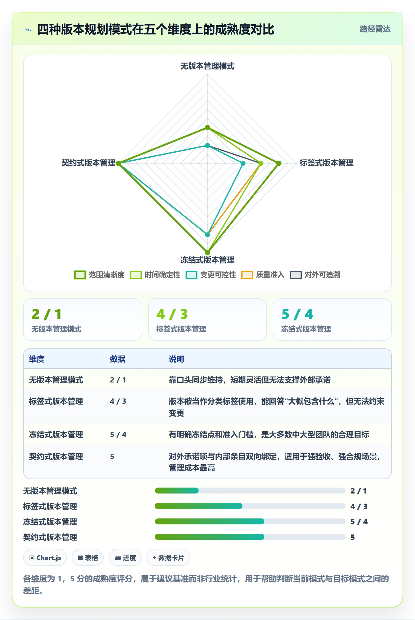 项目规划计划版本教程:项目经理落地方案,避坑指南