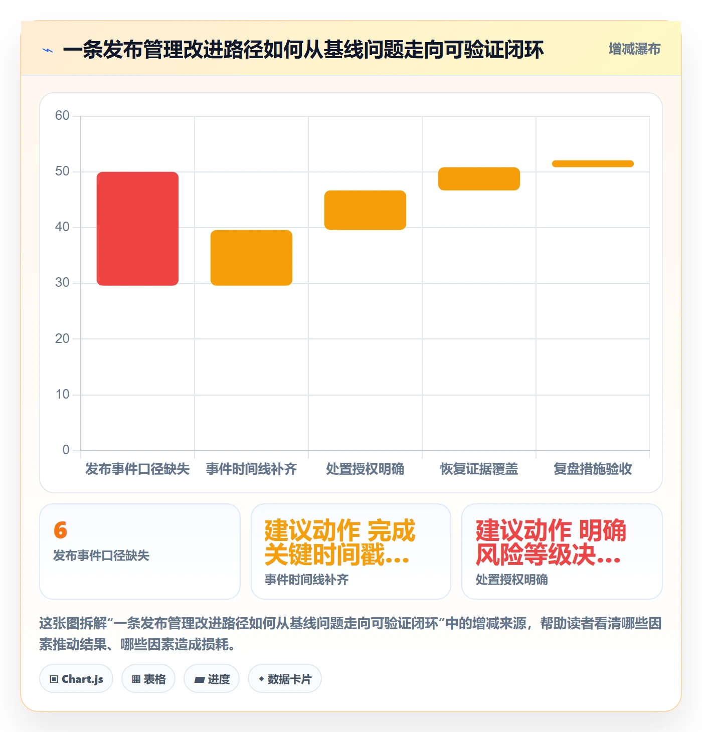 回滚流程与规范：PMO发布管理数据分析关键指标