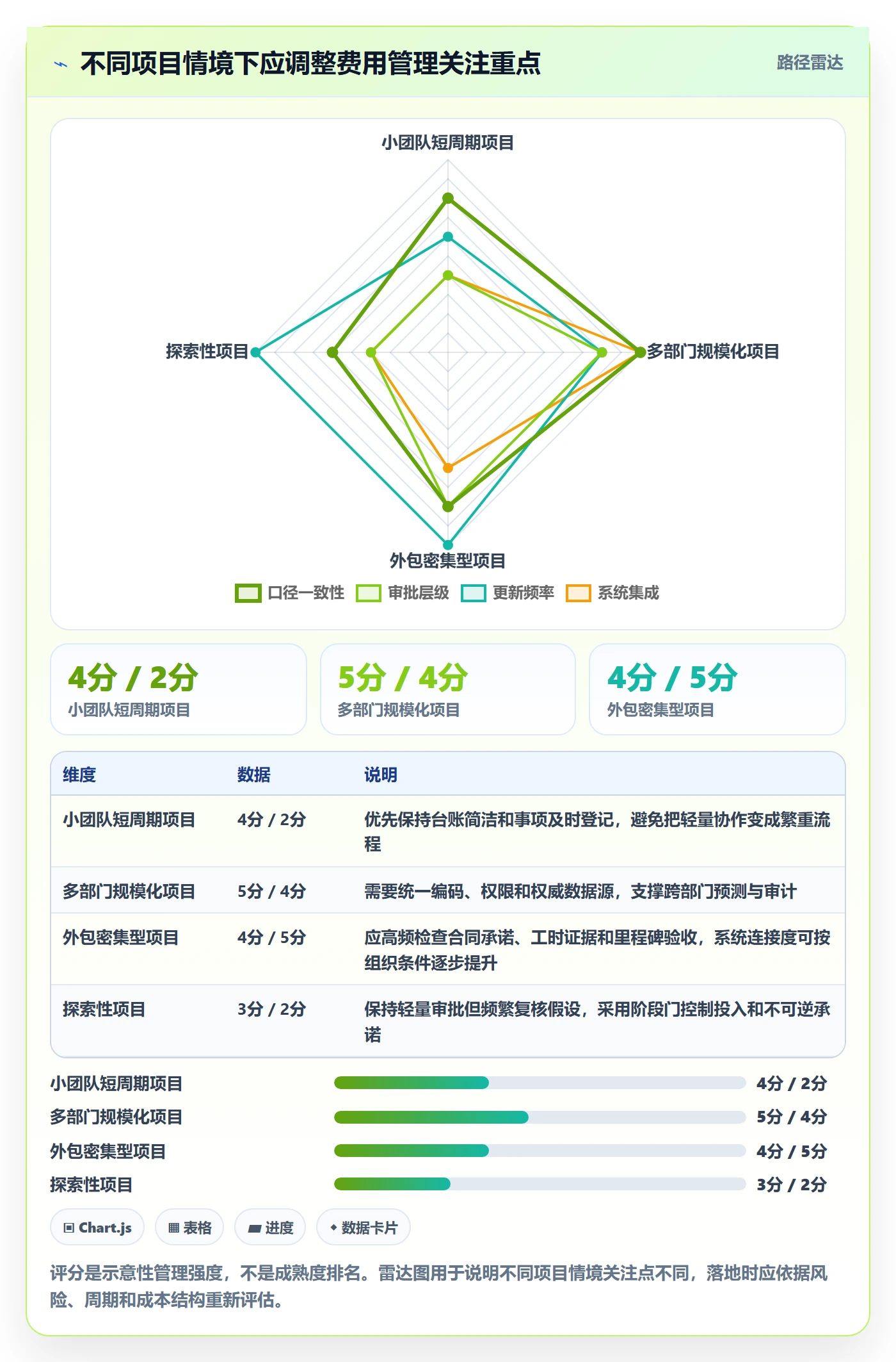 费用管理方法大全:项目负责人成本管理效率提升落地清单