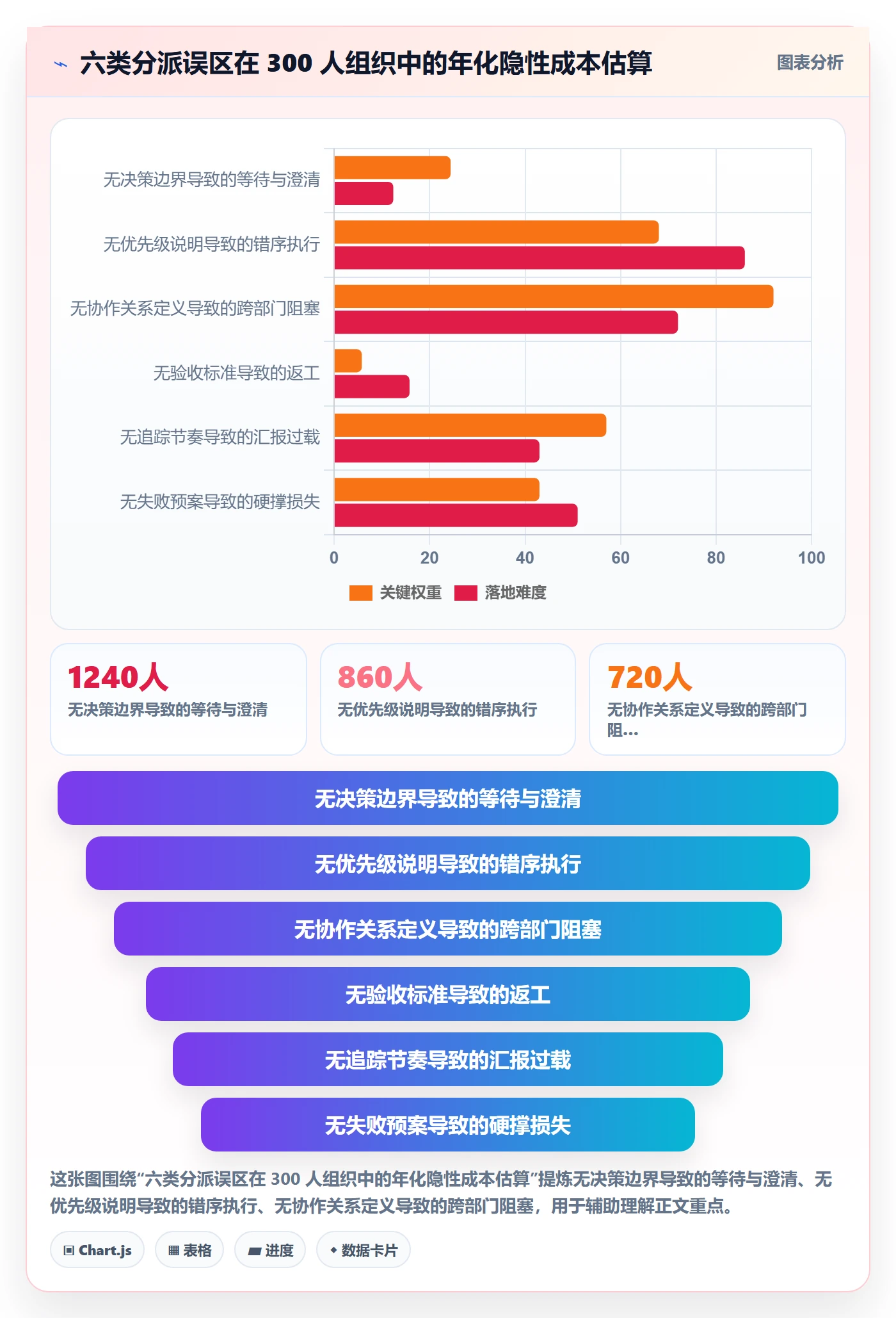 派发最佳实践:管理层任务分派实操方法,常见问题