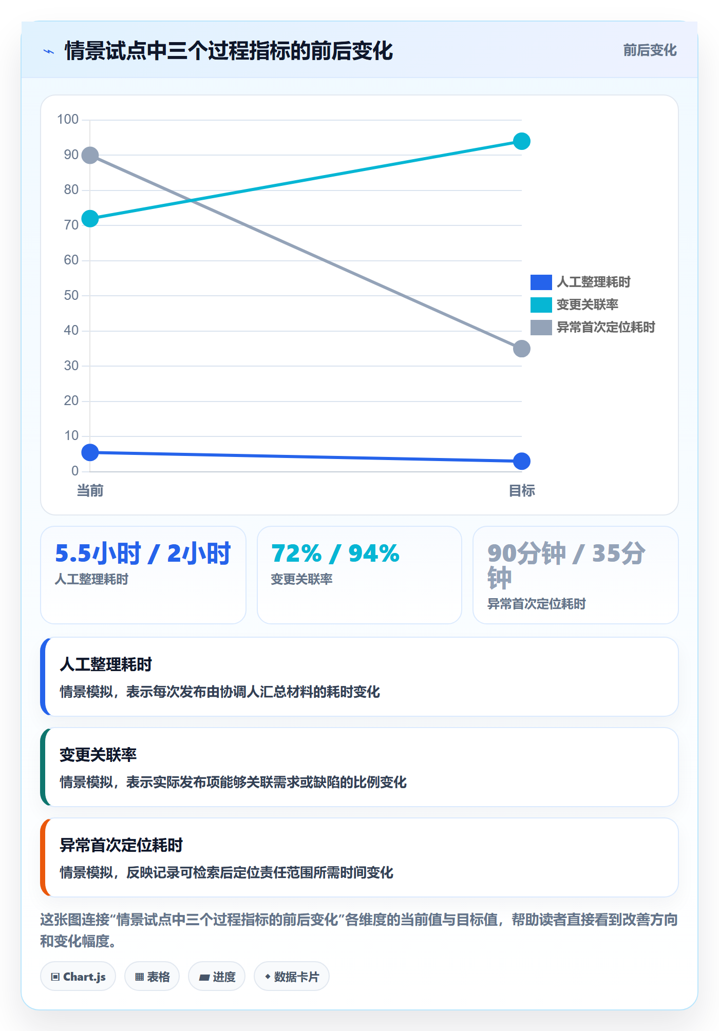 发布记录怎么做？项目成员流程优化：版本管理从0到1
