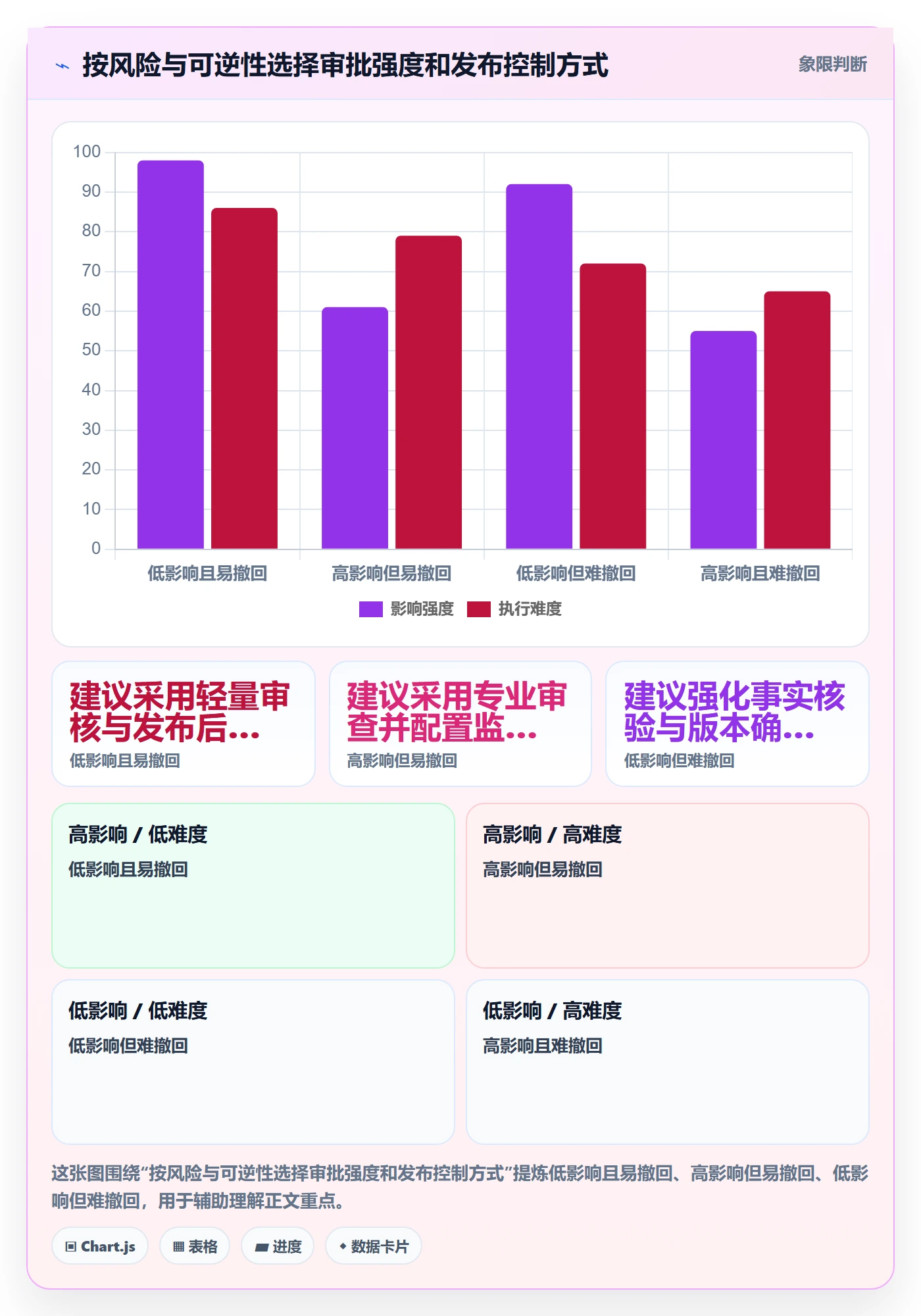 发布审批最佳实践:企业管理者发布管理效率提升,常见问题