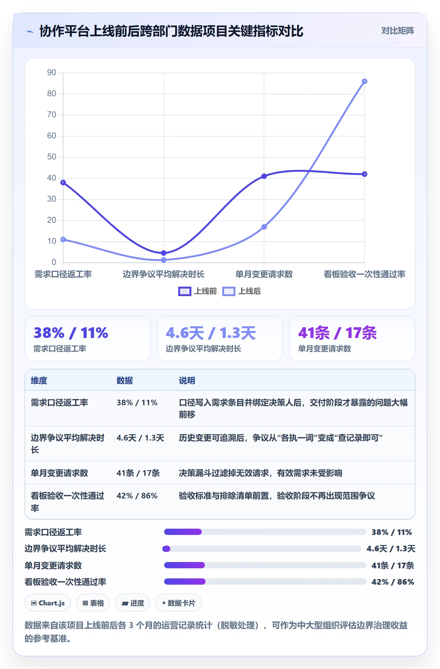 项目范围范围边界教程：跨部门团队数据分析，避坑指南
