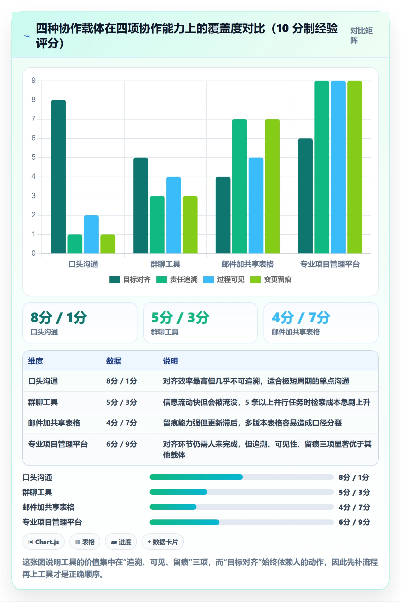 完成实操方法：跨部门团队提升任务执行效率的最佳实践方法与模板