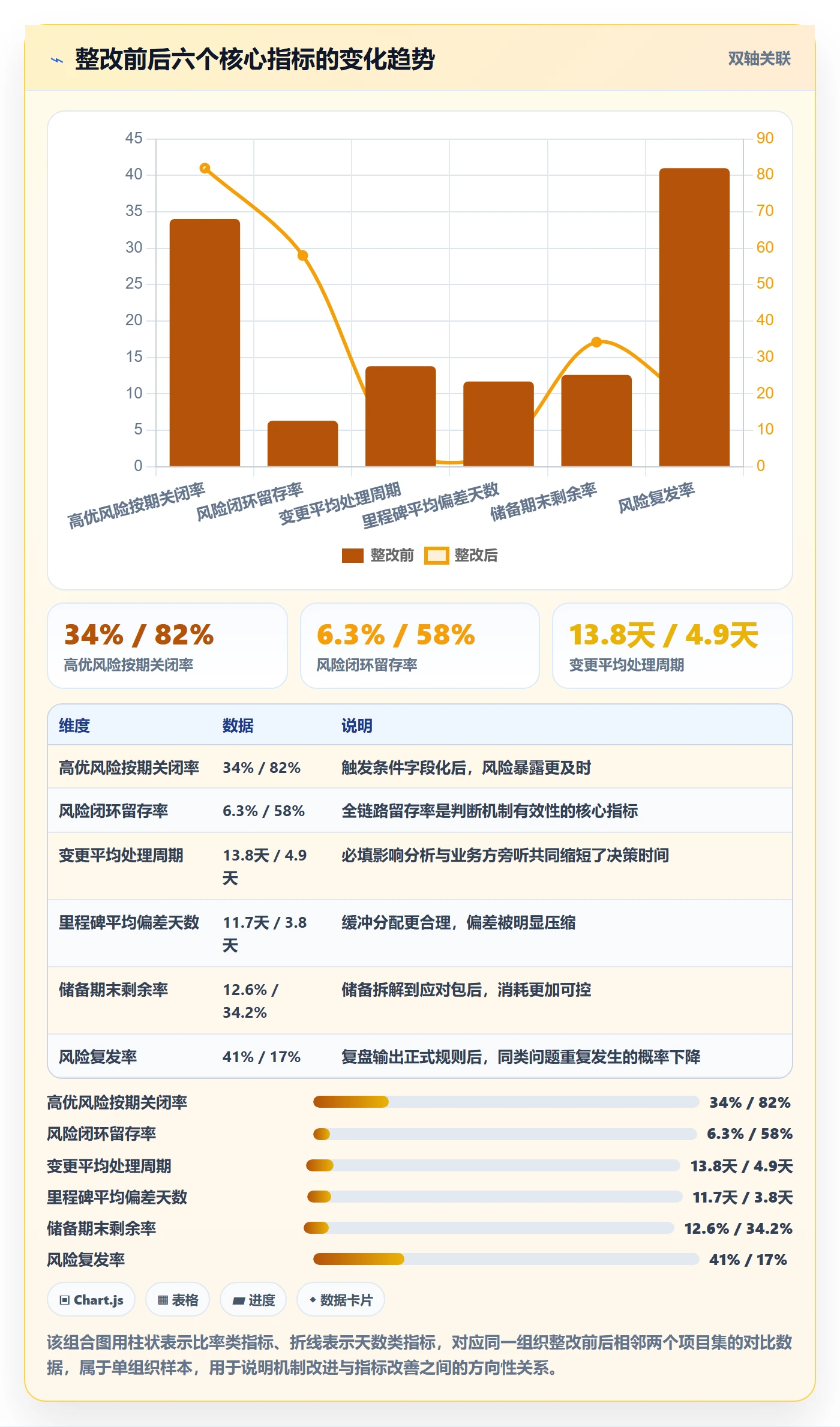 主计划落地方案：PMO开展项目规划的风险控制案例解析