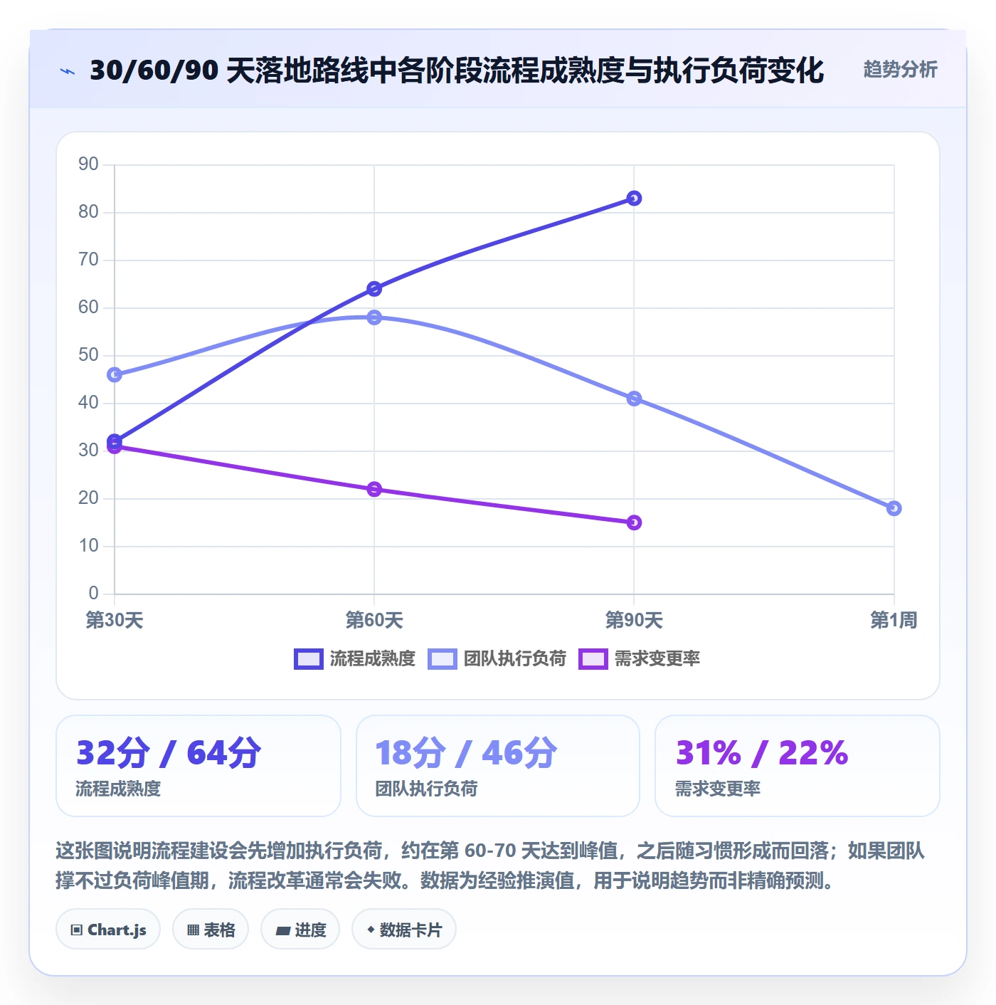 项目目标目标对齐全流程：研发团队入门指南与一文讲清