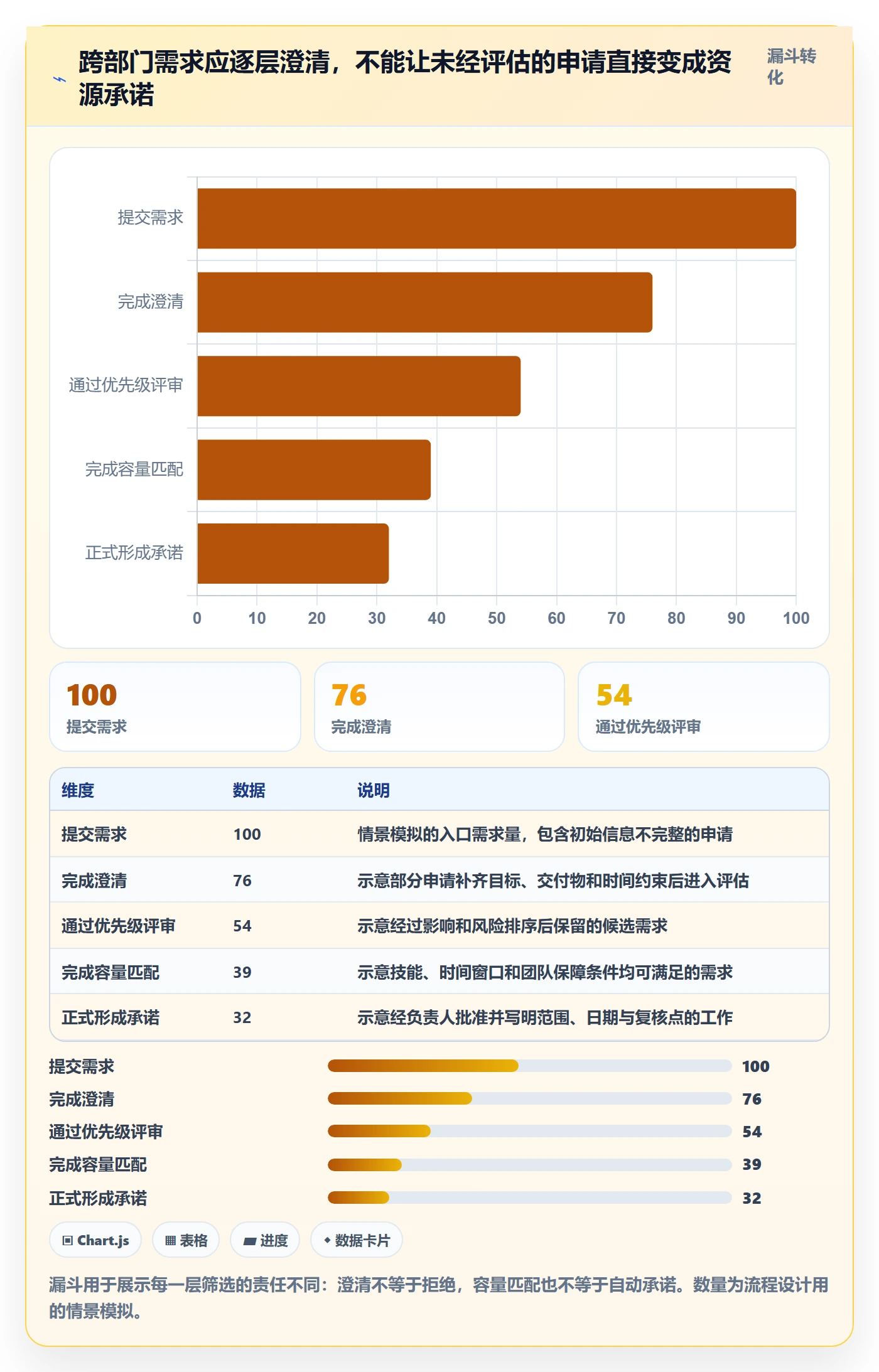 空闲资源落地方案:跨部门团队开展资源负载的制度设计案例解析