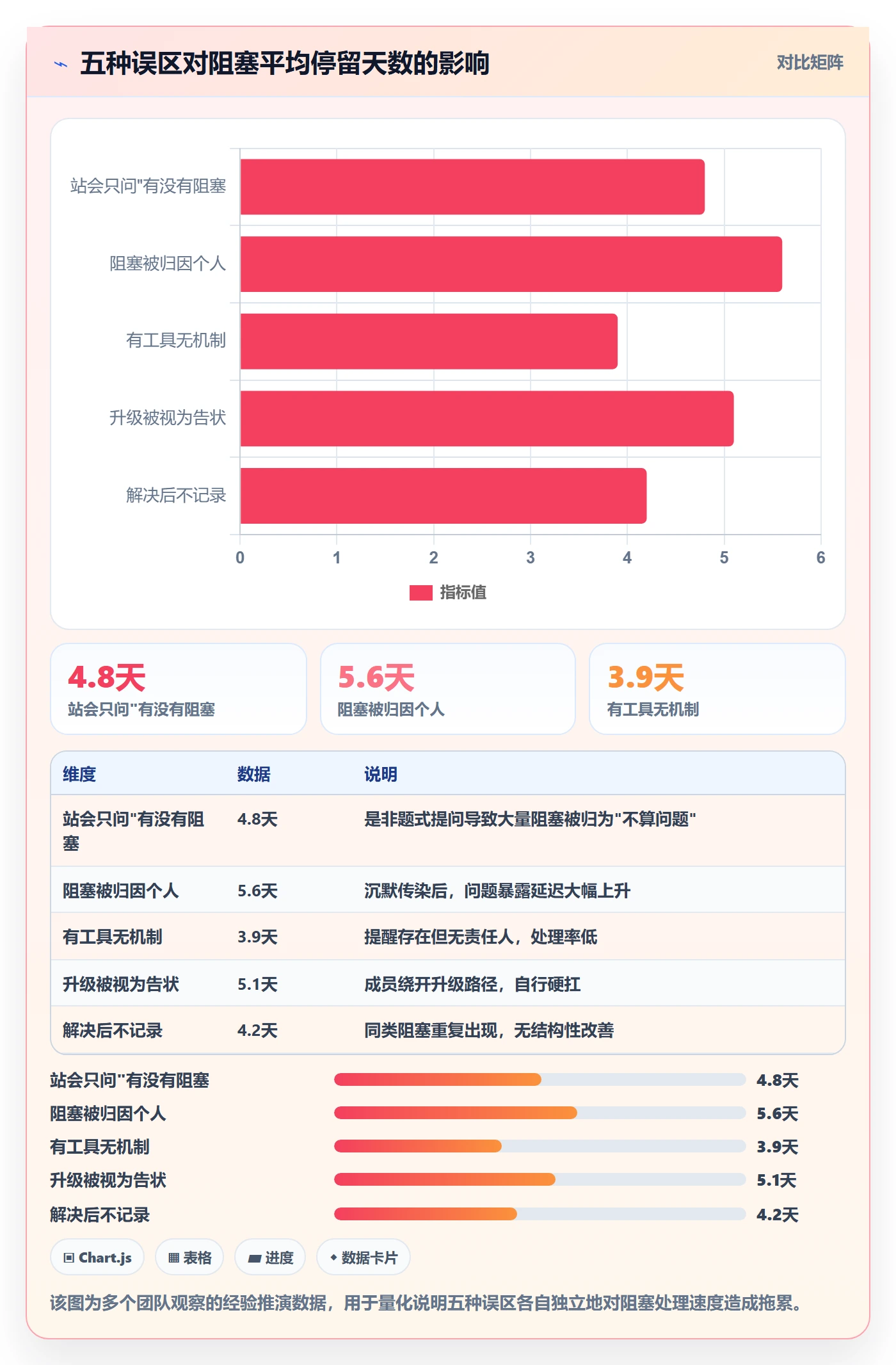任务执行阻塞教程：项目成员效率提升，避坑指南