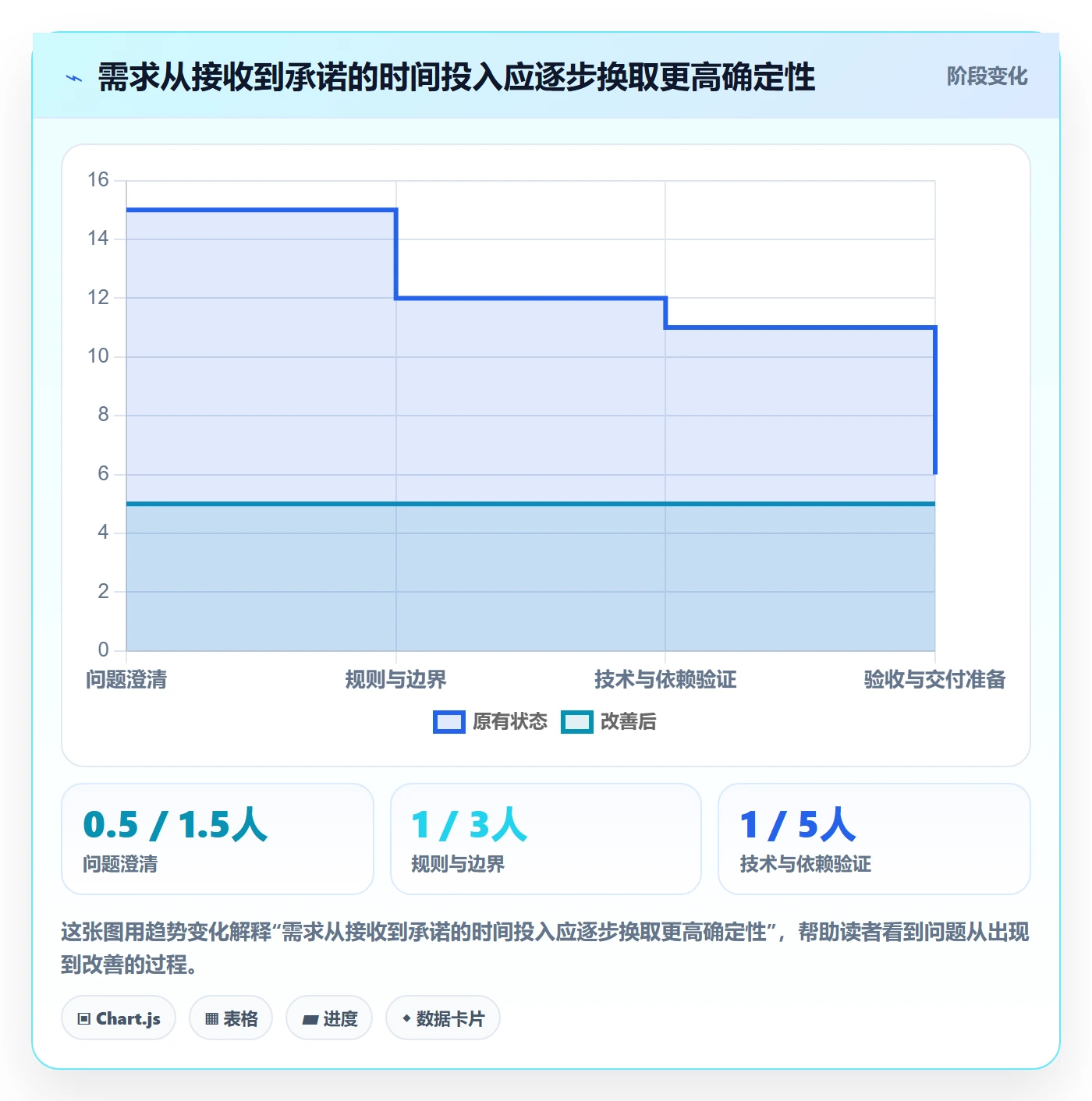 需求管理如何做好需求分析？项目负责人风险控制与操作步骤