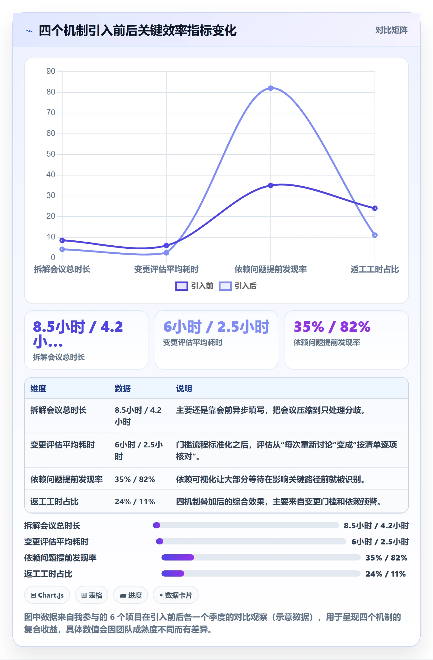项目目标如何做好目标拆解?项目经理效率提升与操作步骤
