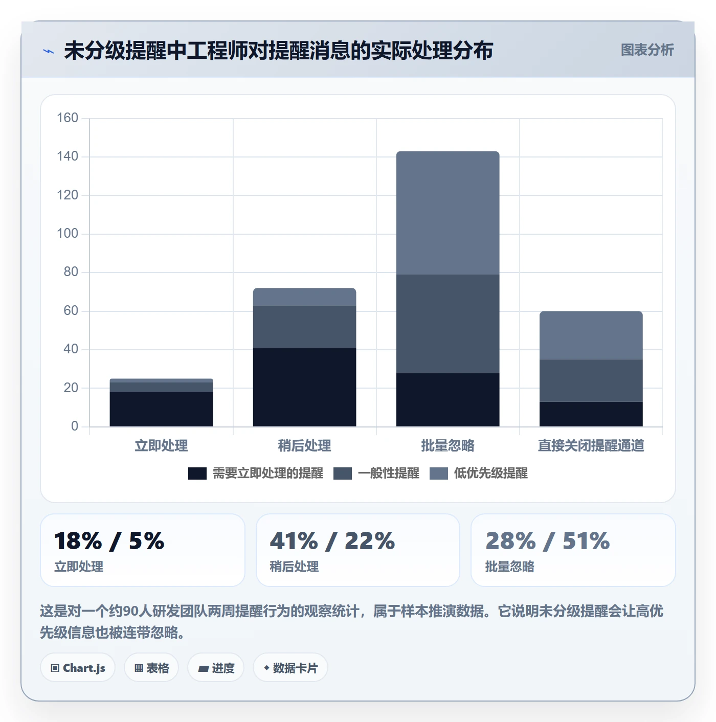 到期提醒落地方案:研发团队开展任务提醒的风险控制案例解析