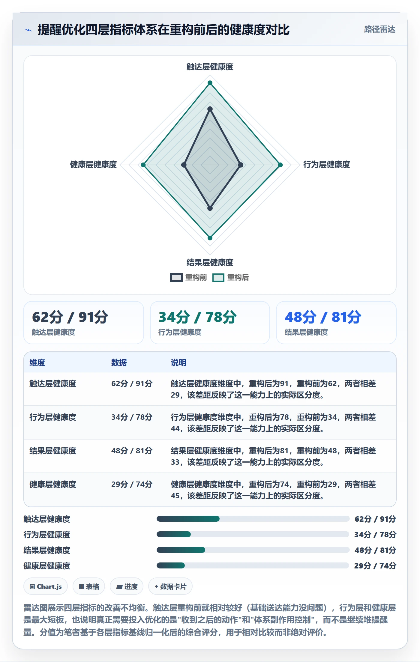 自动提醒流程与规范:项目经理任务提醒流程优化关键指标