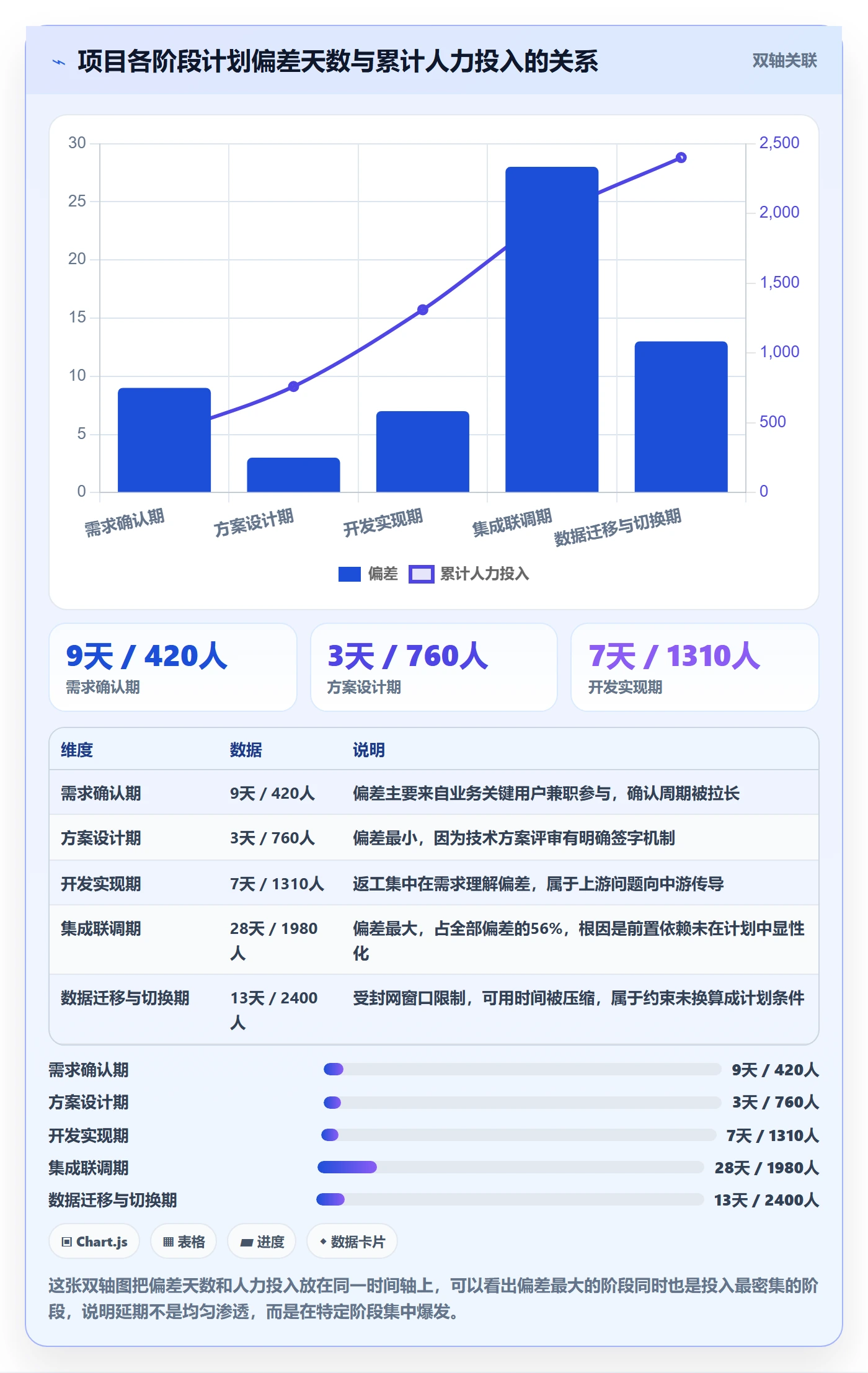 项目计划最佳实践:项目经理项目规划风险控制,常见问题