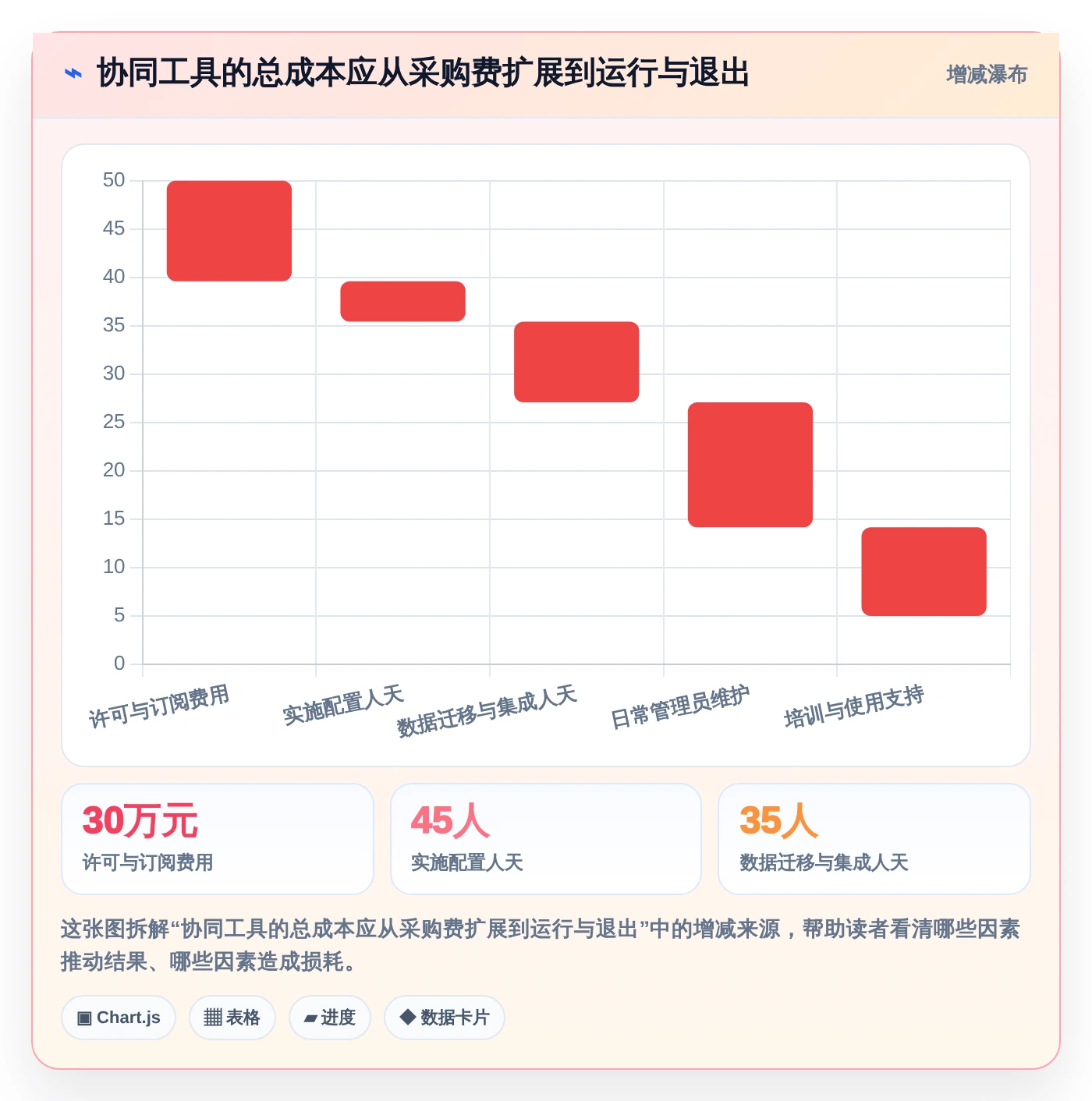 提升团队生产力：2026年必备的7款顶级协同管理工具盘点