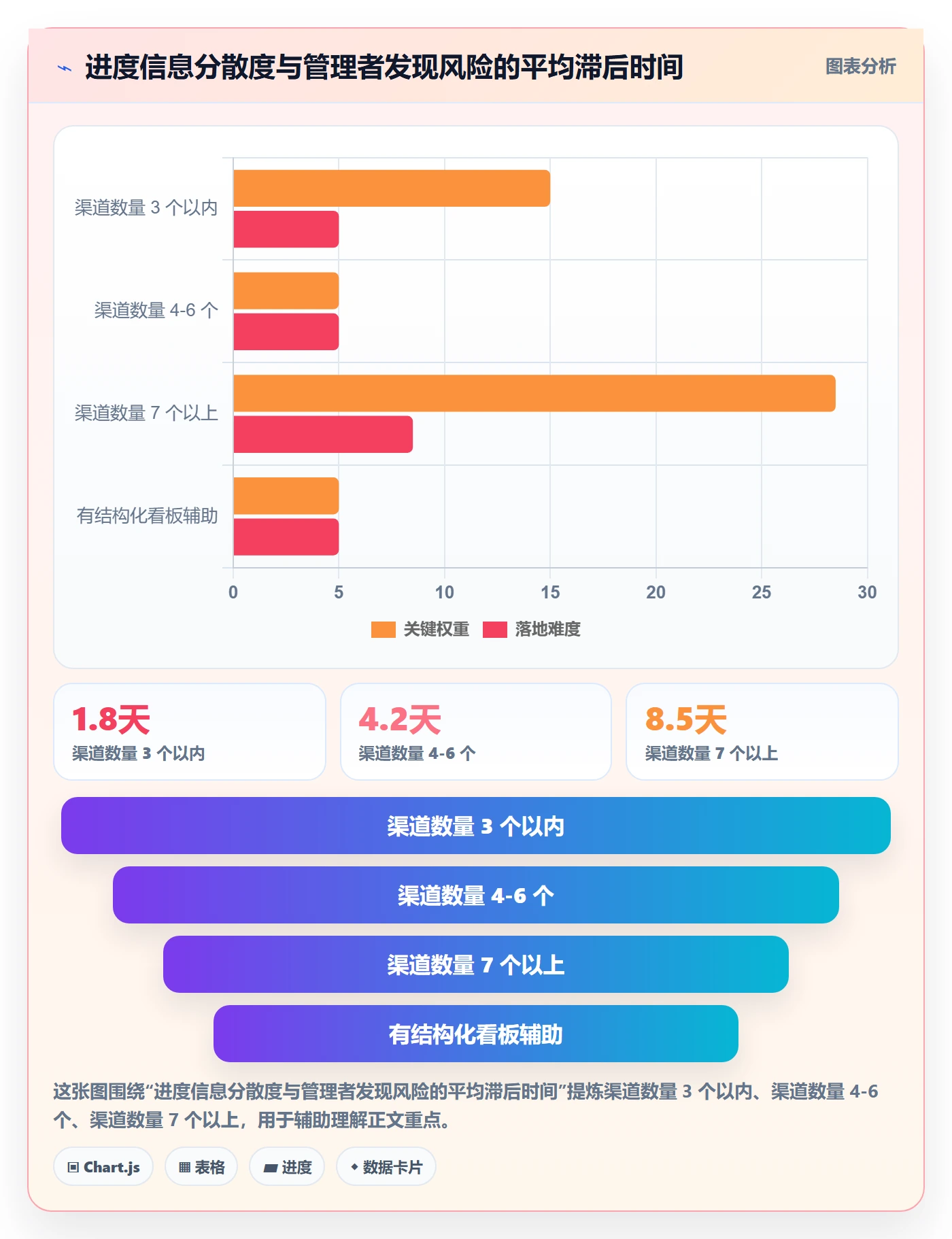 周进展落地方案:企业管理者开展进度跟踪的入门指南案例解析