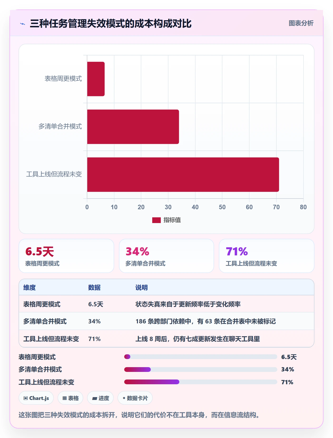负责人管理指南:项目经理如何做好任务管理,最佳实践全流程