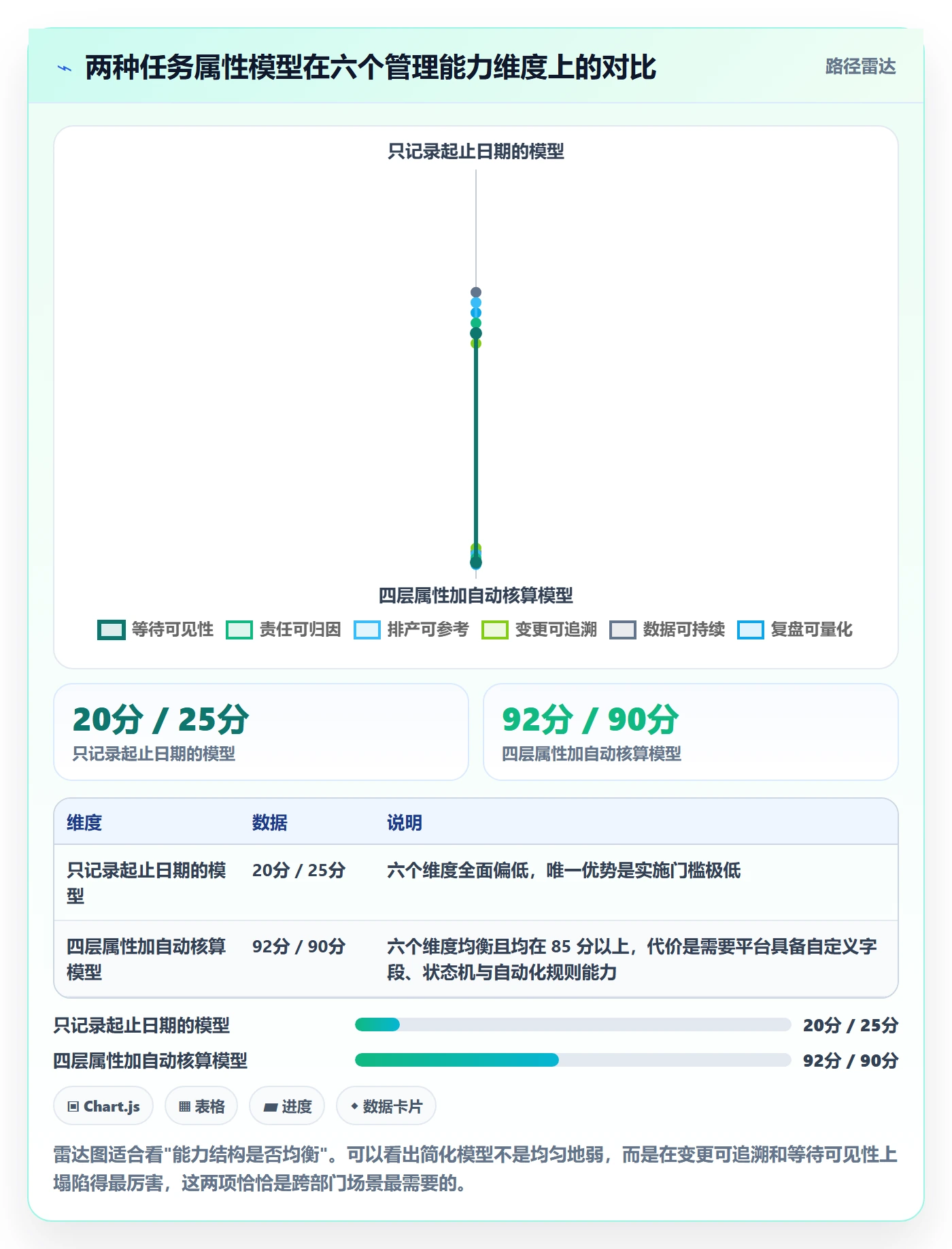 任务属性如何做好实际工期?跨部门团队制度设计与操作步骤