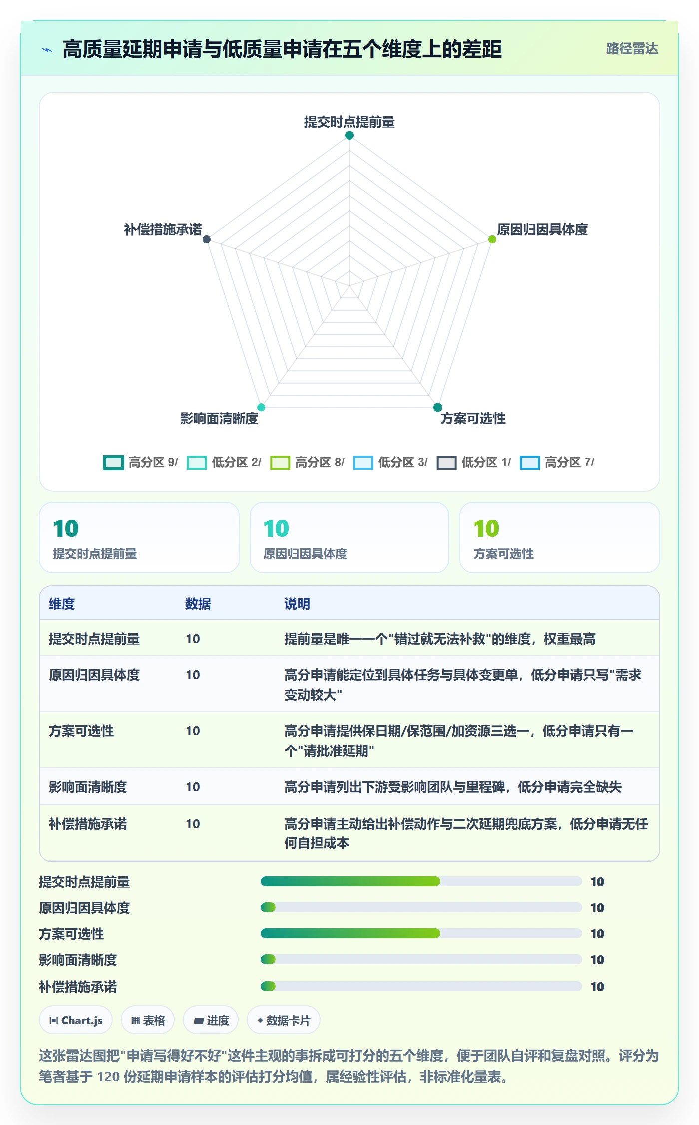 延期申请怎么做?项目经理数据分析:延期管理从0到1