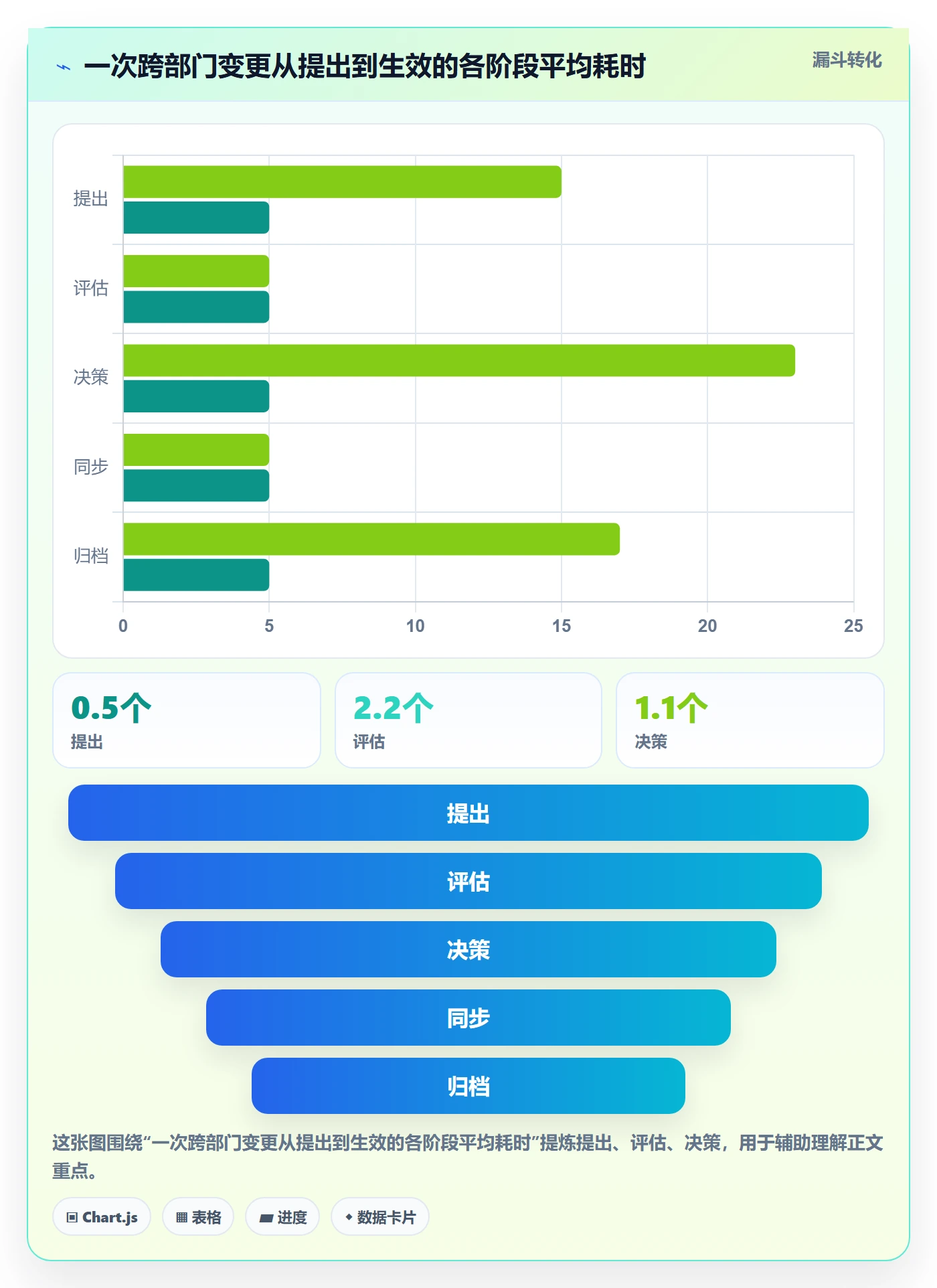 项目规划计划版本教程：跨部门团队入门指南，避坑指南