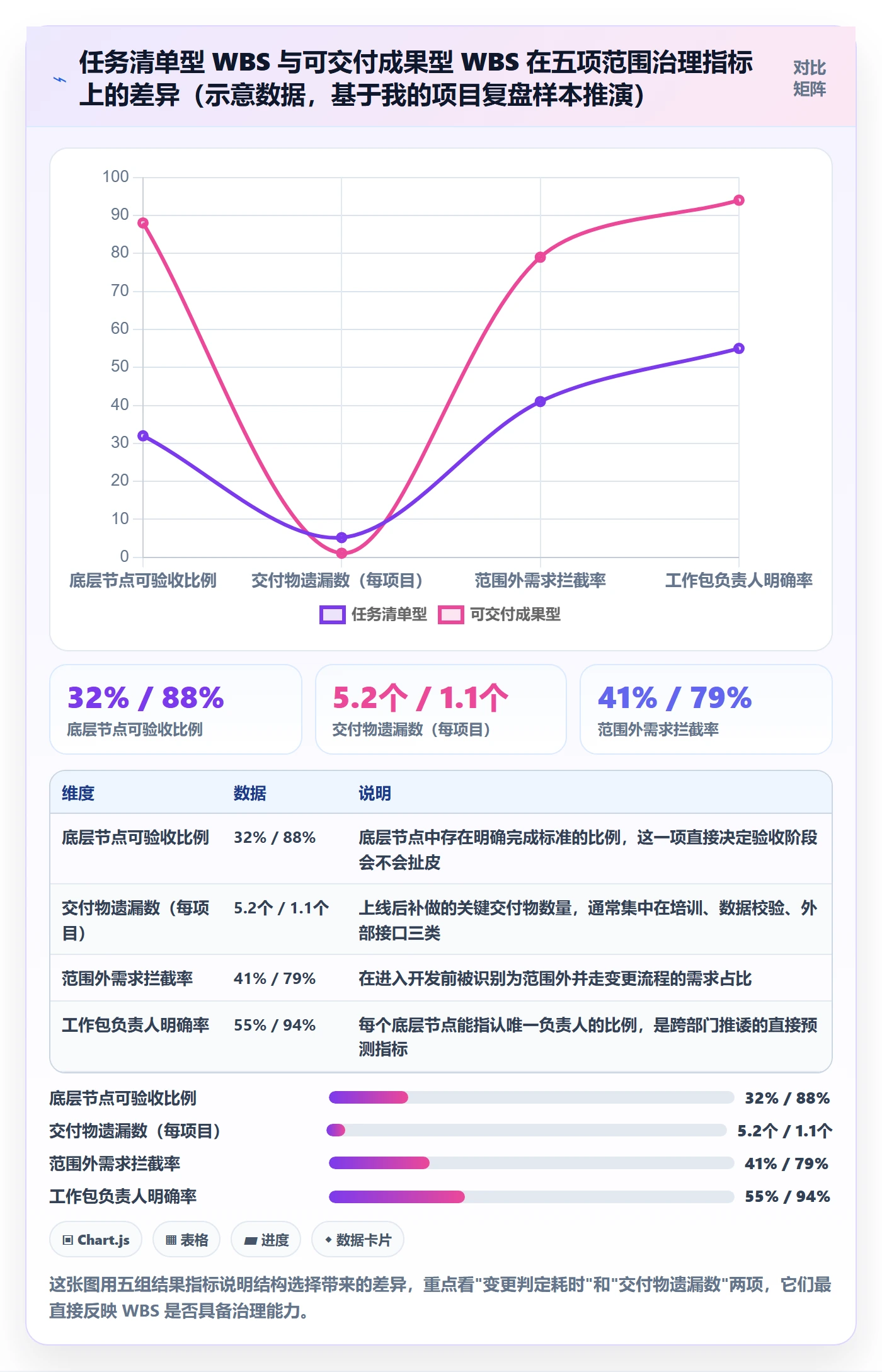 工作分解最佳实践：项目经理项目范围流程优化，常见问题