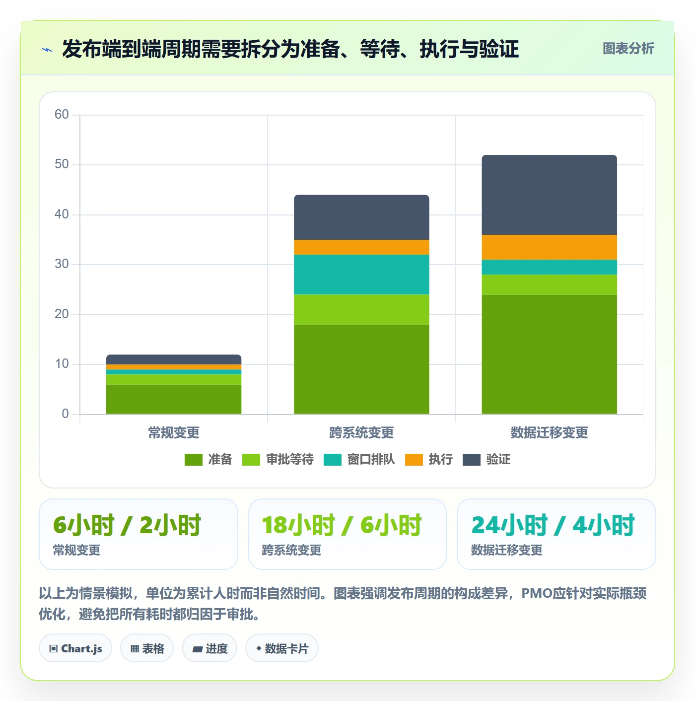 上线管理指南:PMO如何做好发布管理,数据分析全流程