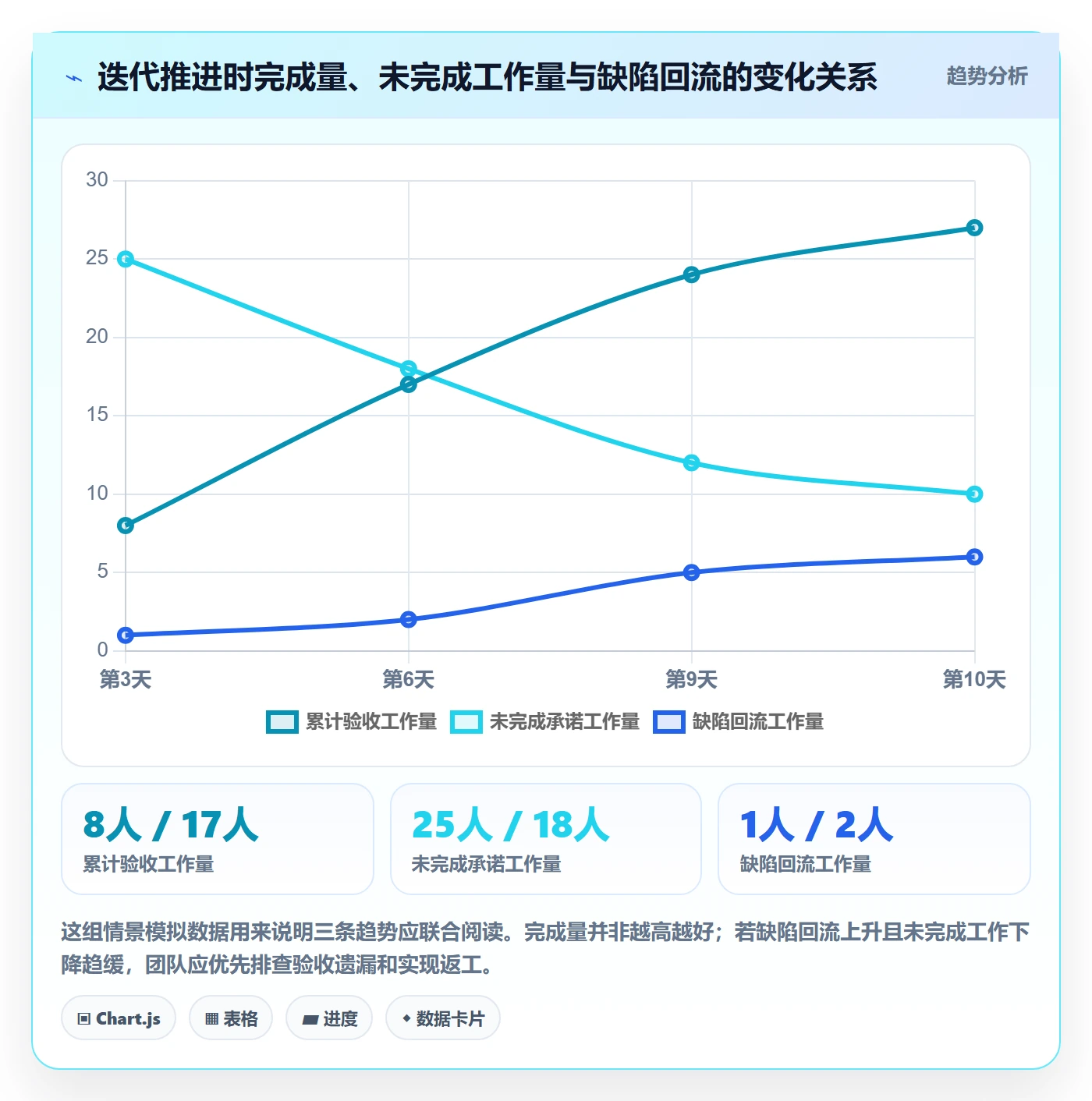 迭代任务怎么做？项目成员落地方案：迭代管理从0到1