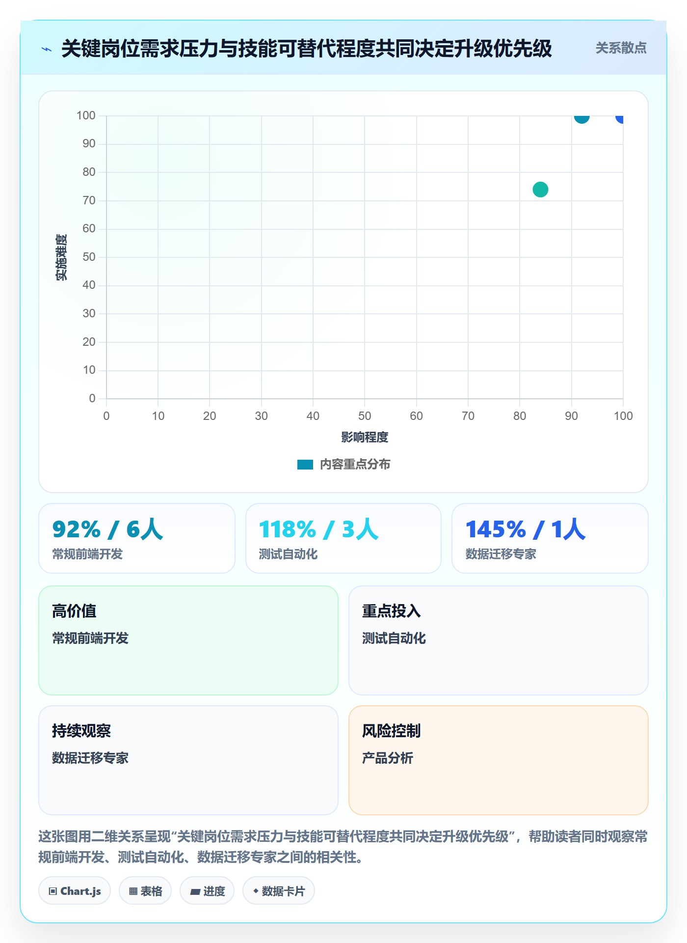 岗位落地方案:PMO开展资源管理的效率提升案例解析