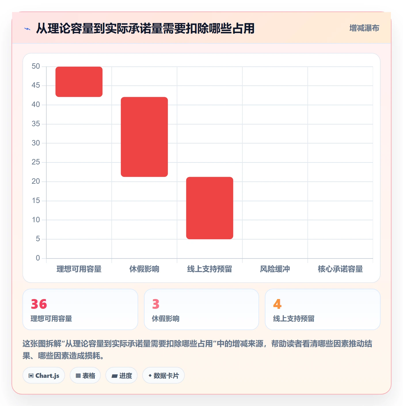 迭代管理迭代计划全流程:项目经理入门指南与一文讲清