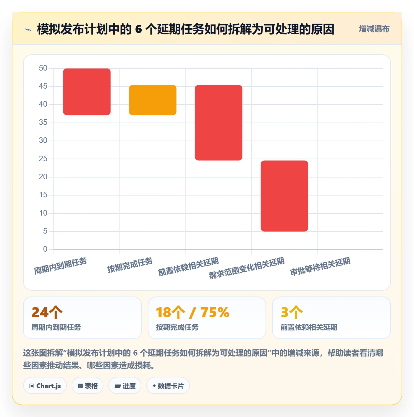 项目日历管理指南:跨部门团队如何做好日历视图,数据分析全流程